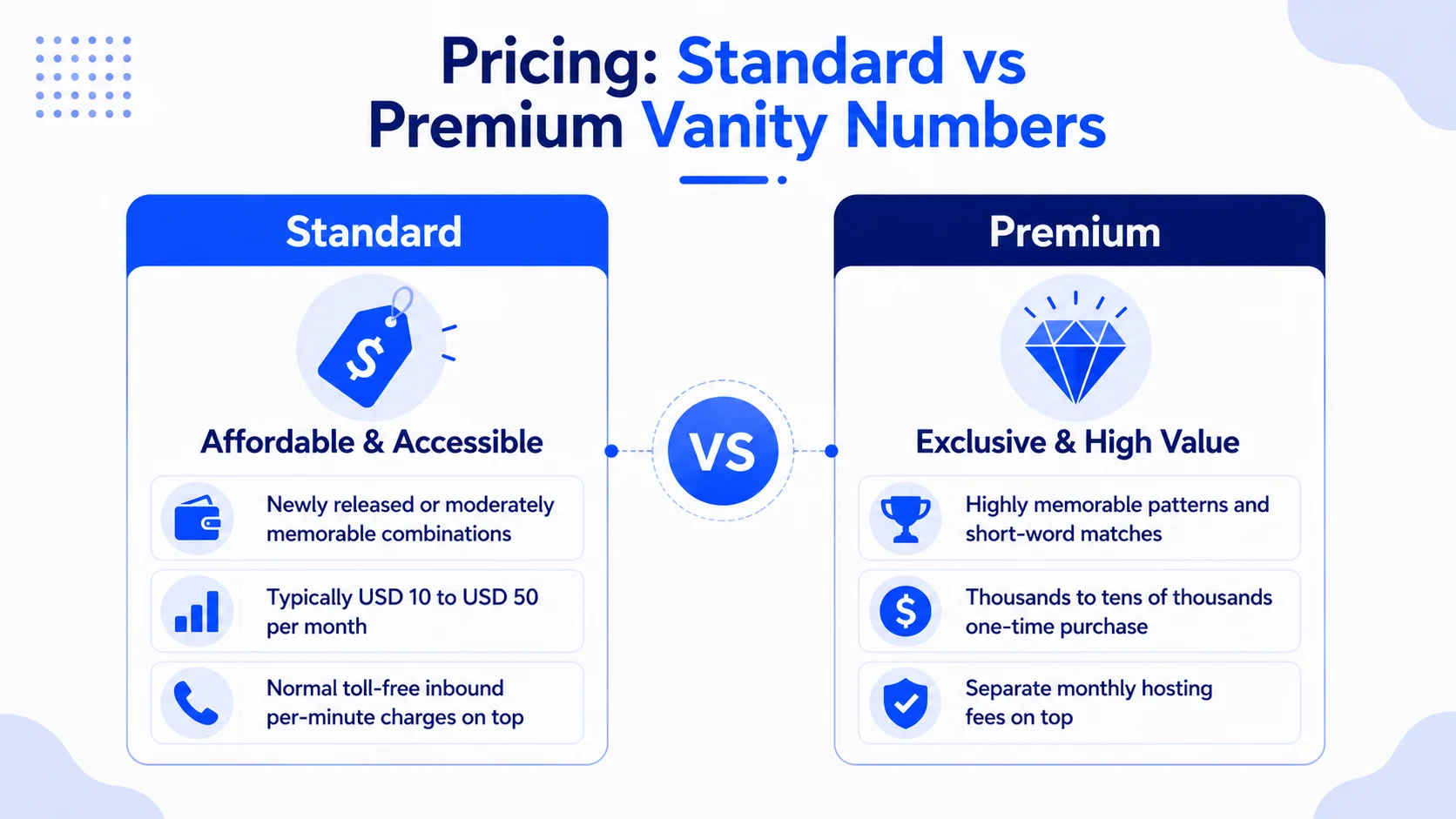 Pricing Standard vs Premium Vanity Numbers