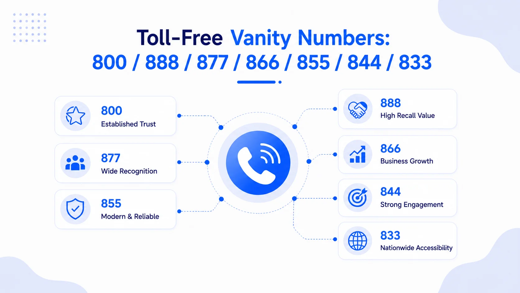 Toll-Free Vanity Numbers 80088887786685544833