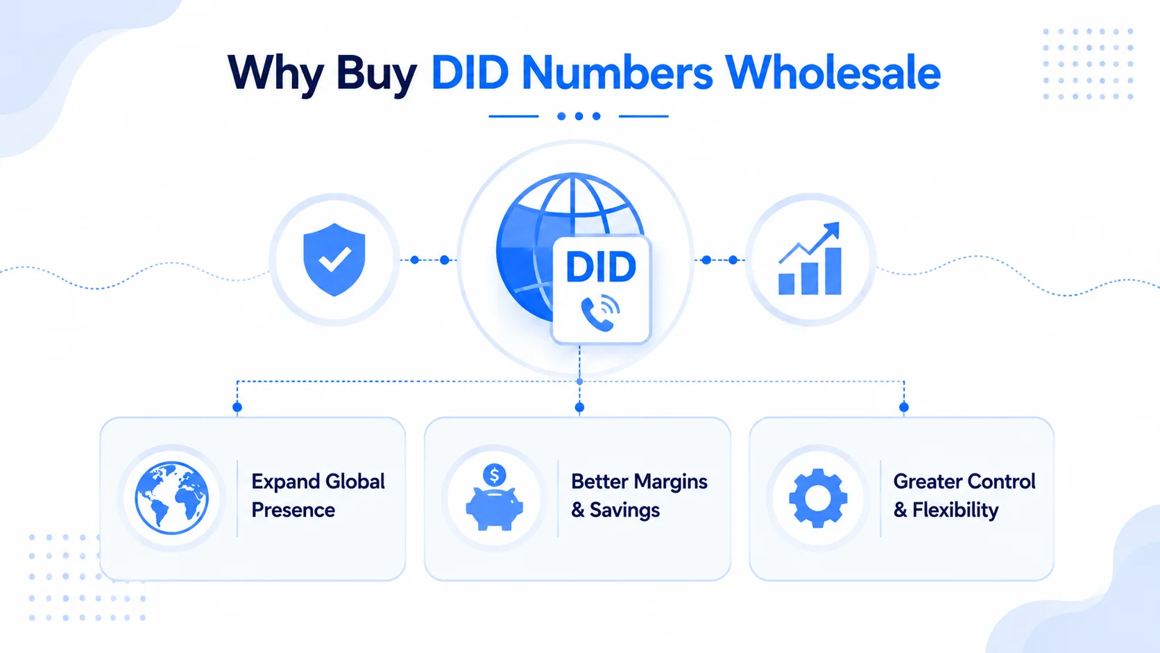 Buy DID Number Wholesale – Overview and Key Concepts