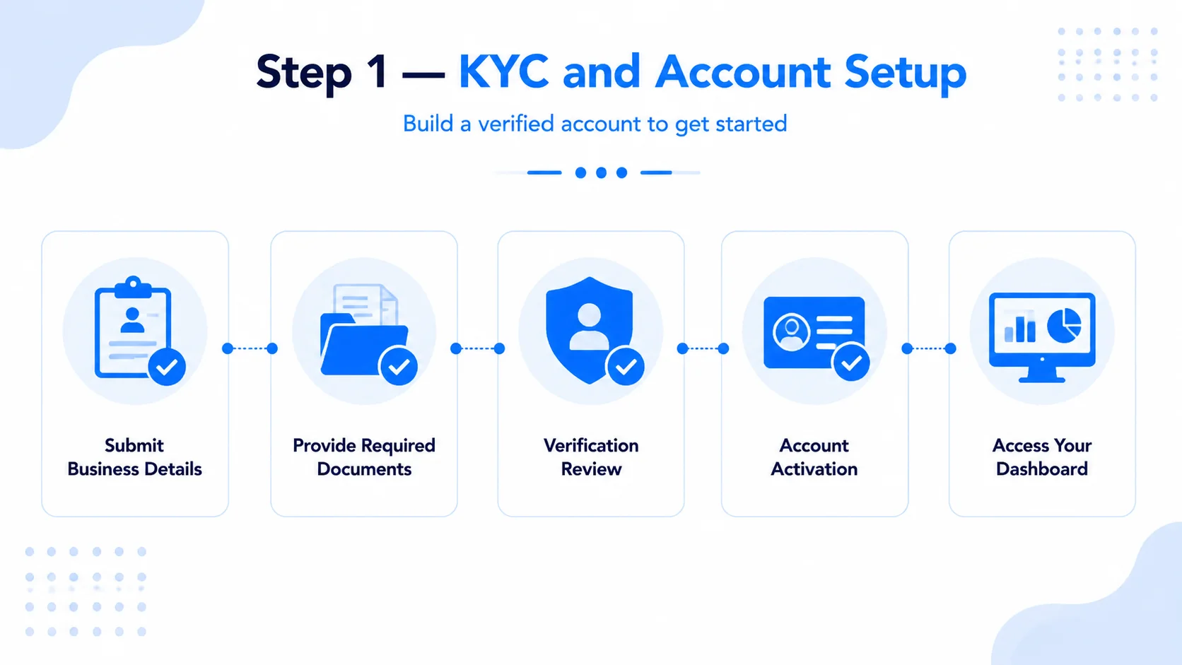 Buy DID Number Wholesale – How It Works in Practice