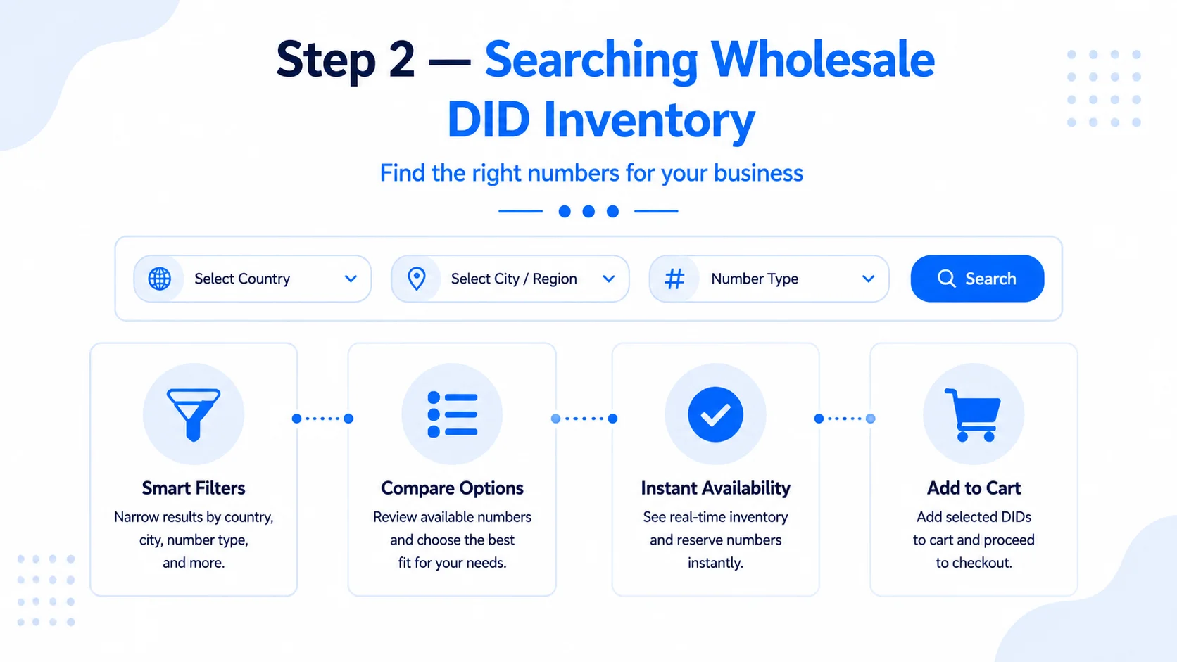 Buy DID Number Wholesale – Key Benefits and Features