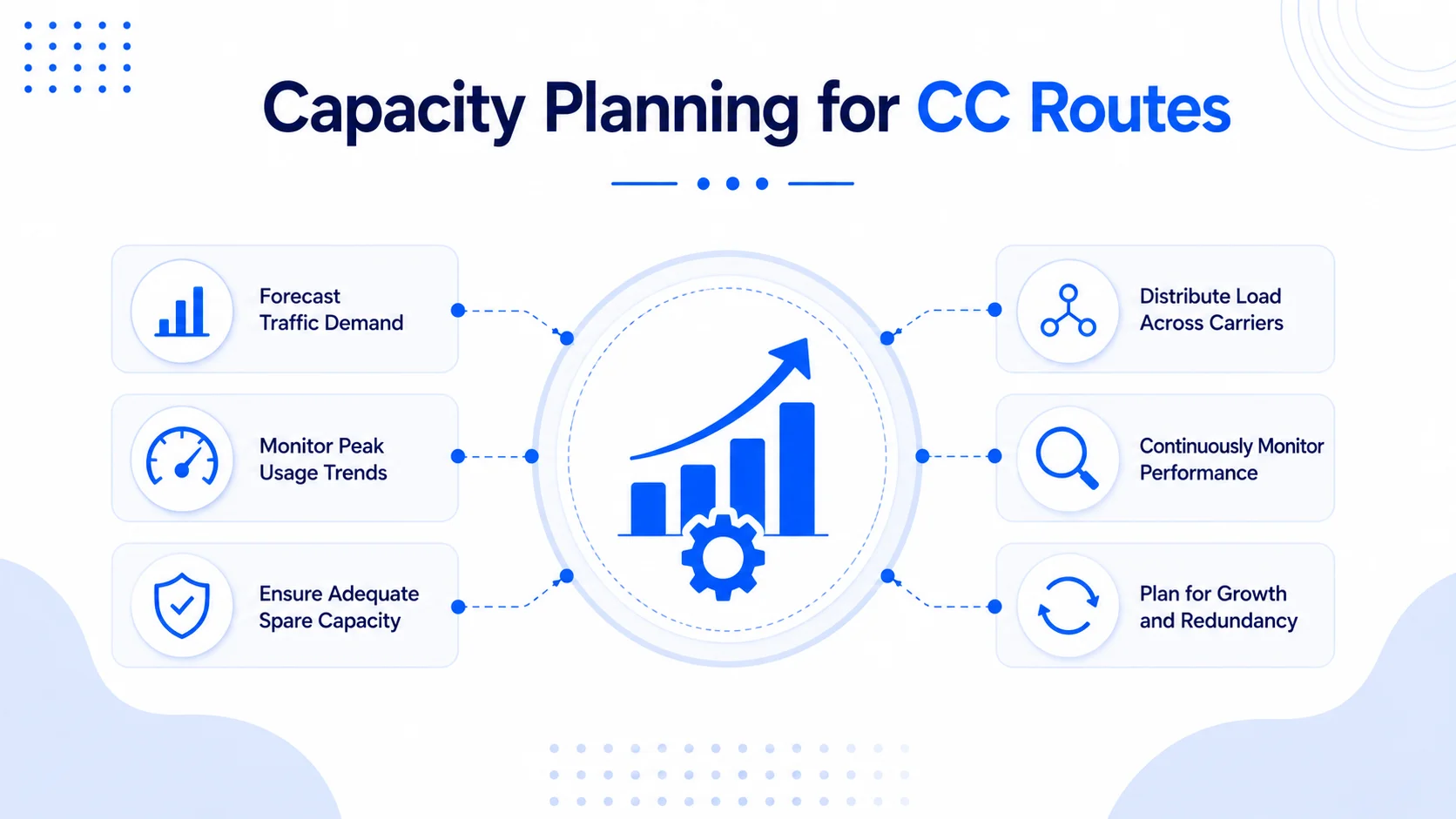 Capacity Planning for CC Routes