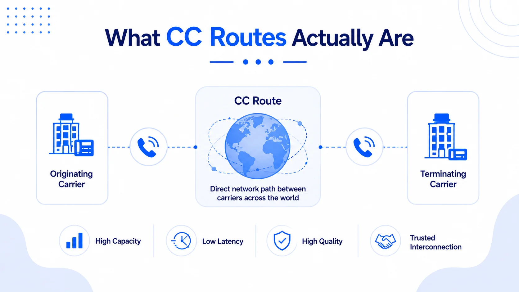What CC Routes Actually Are