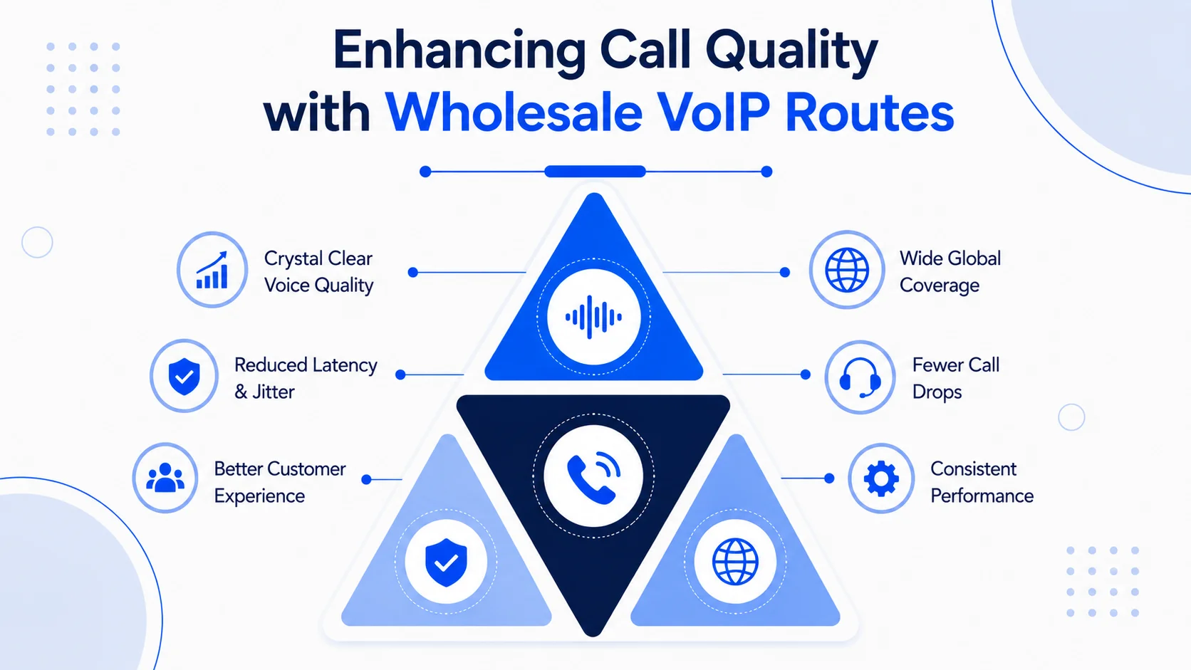 CLI integrity on premium versus grey wholesale VoIP routes