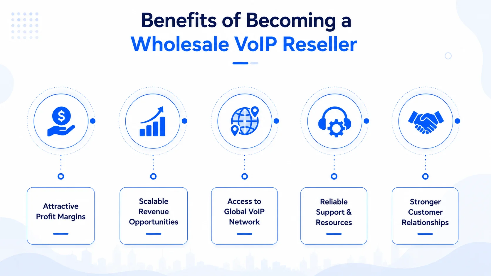 Codec selection for wholesale VoIP voice quality