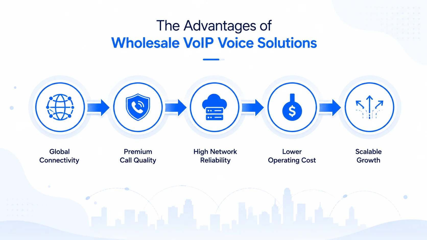 Packet loss and jitter thresholds for wholesale VoIP
