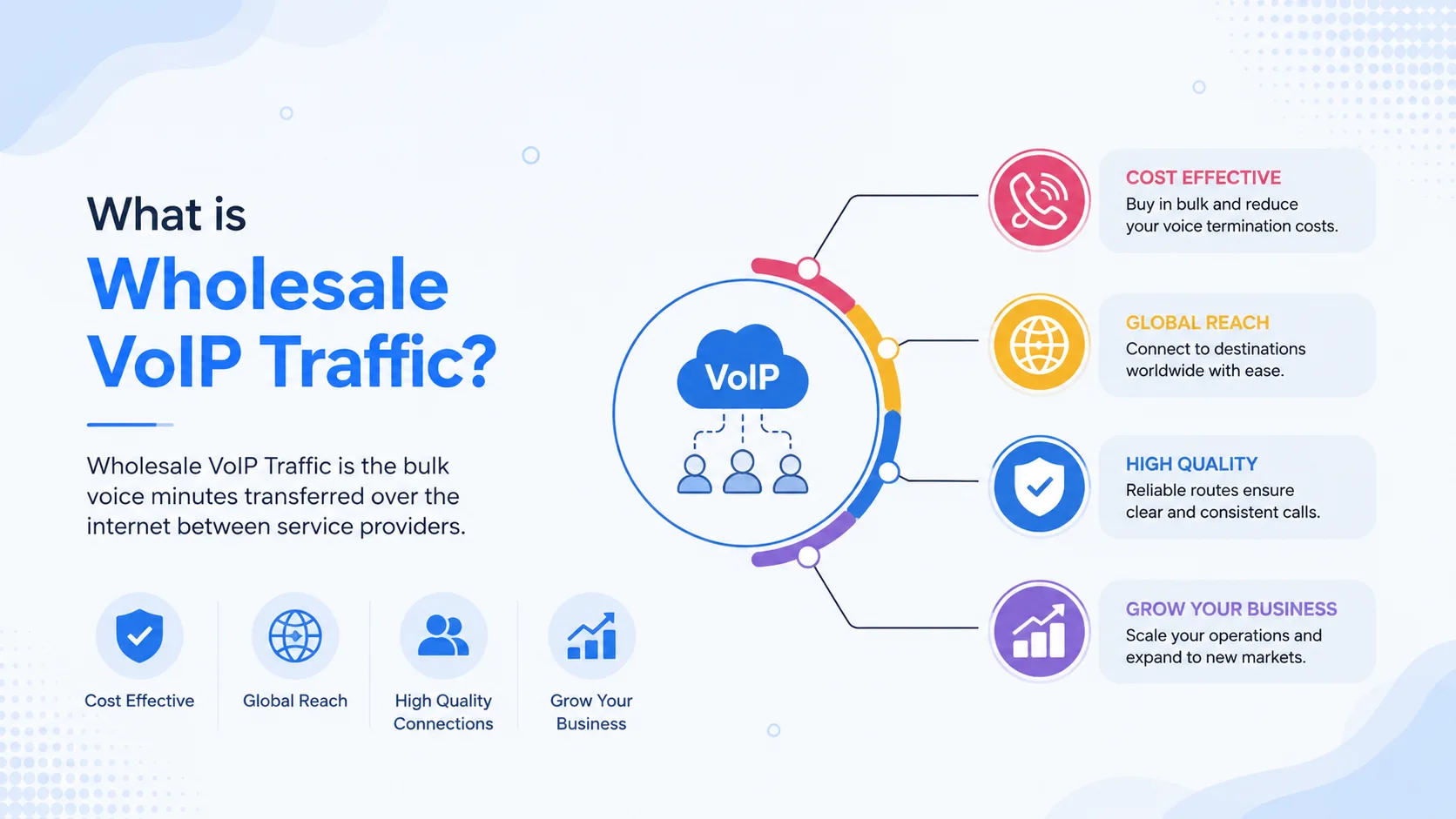 What is Wholesale VoIP Traffic?