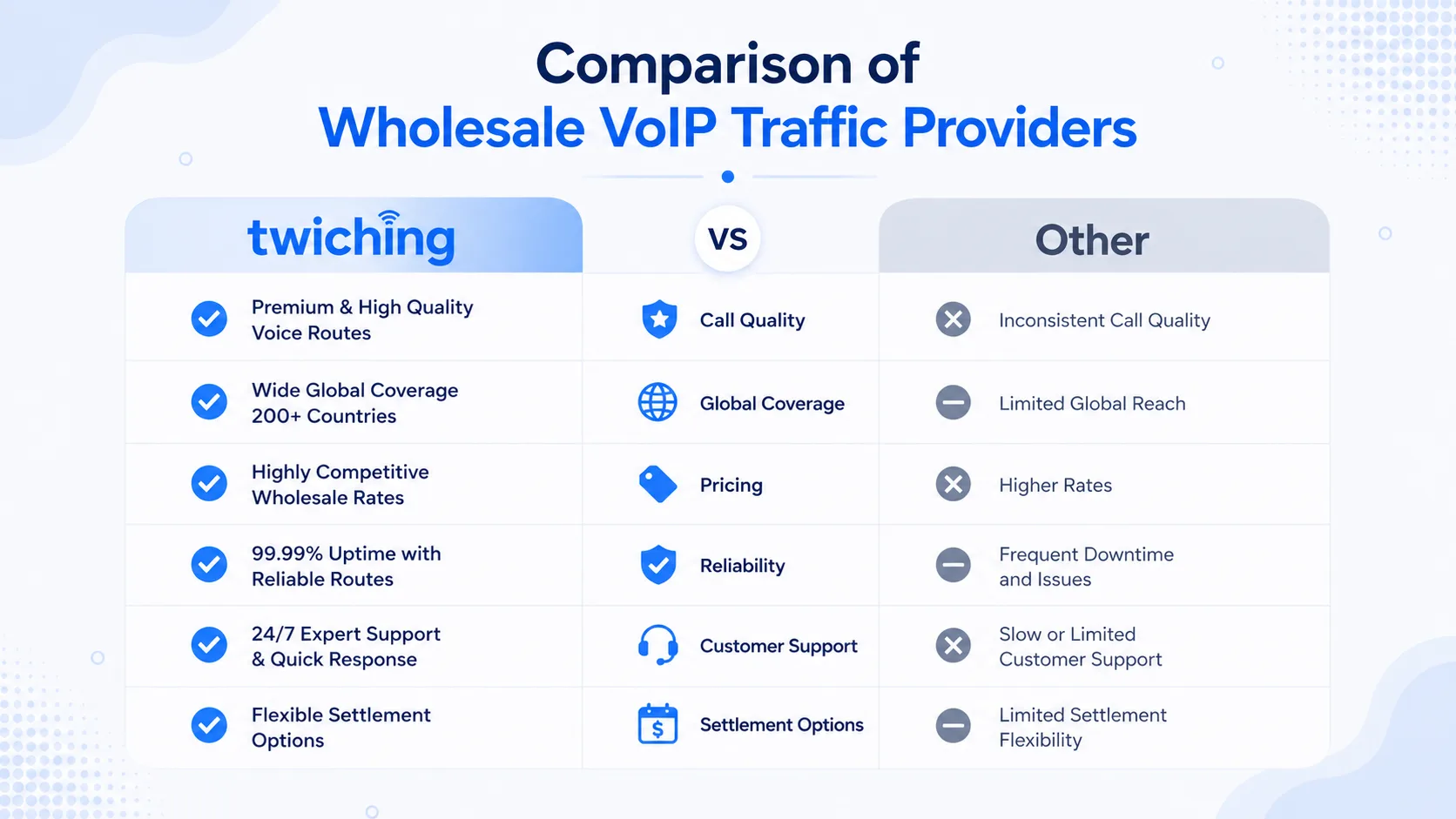 Seamless Call Connectivity with Twiching's Wholesale VoIP Termination