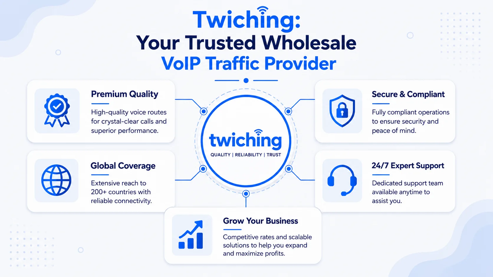 Why Choose Twiching for Wholesale VoIP Traffic?