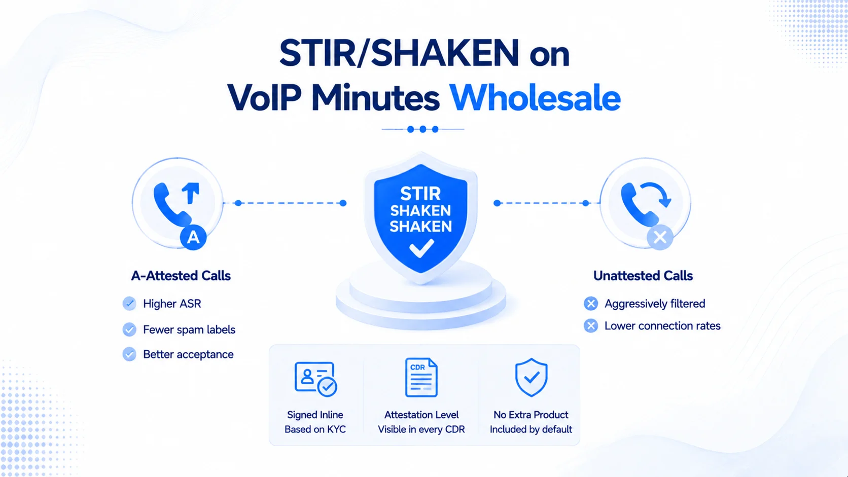 VoIP Minutes Wholesale – How It Works in Practice