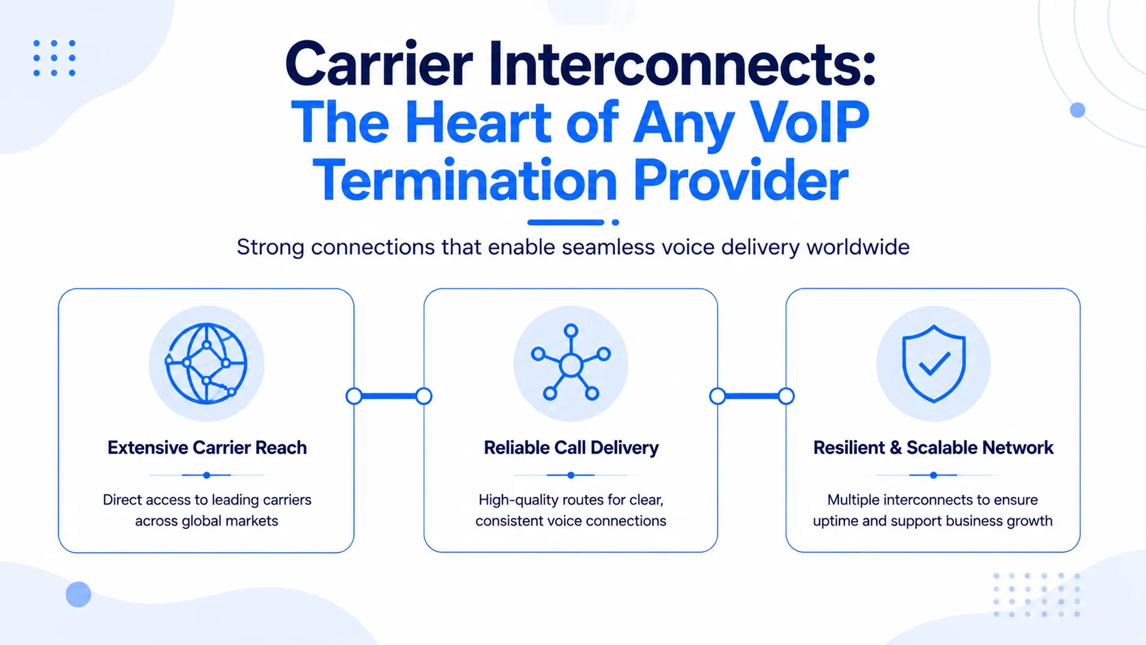 VoIP Termination Provider – How It Works in Practice