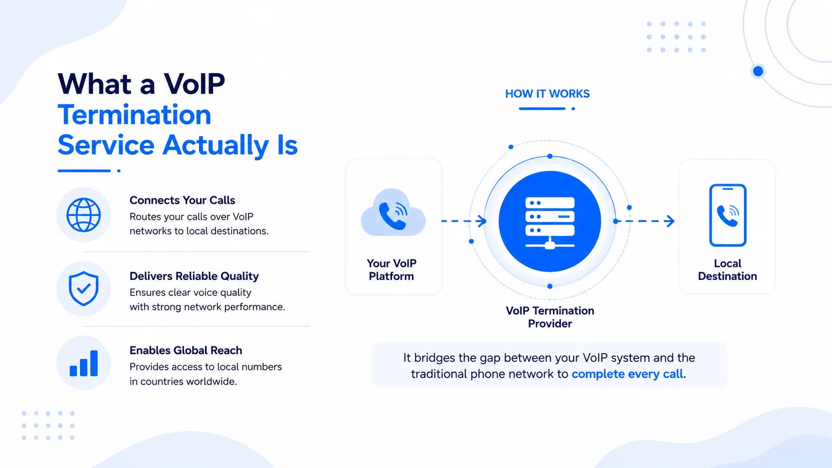 VoIP Termination Service – Overview and Key Concepts