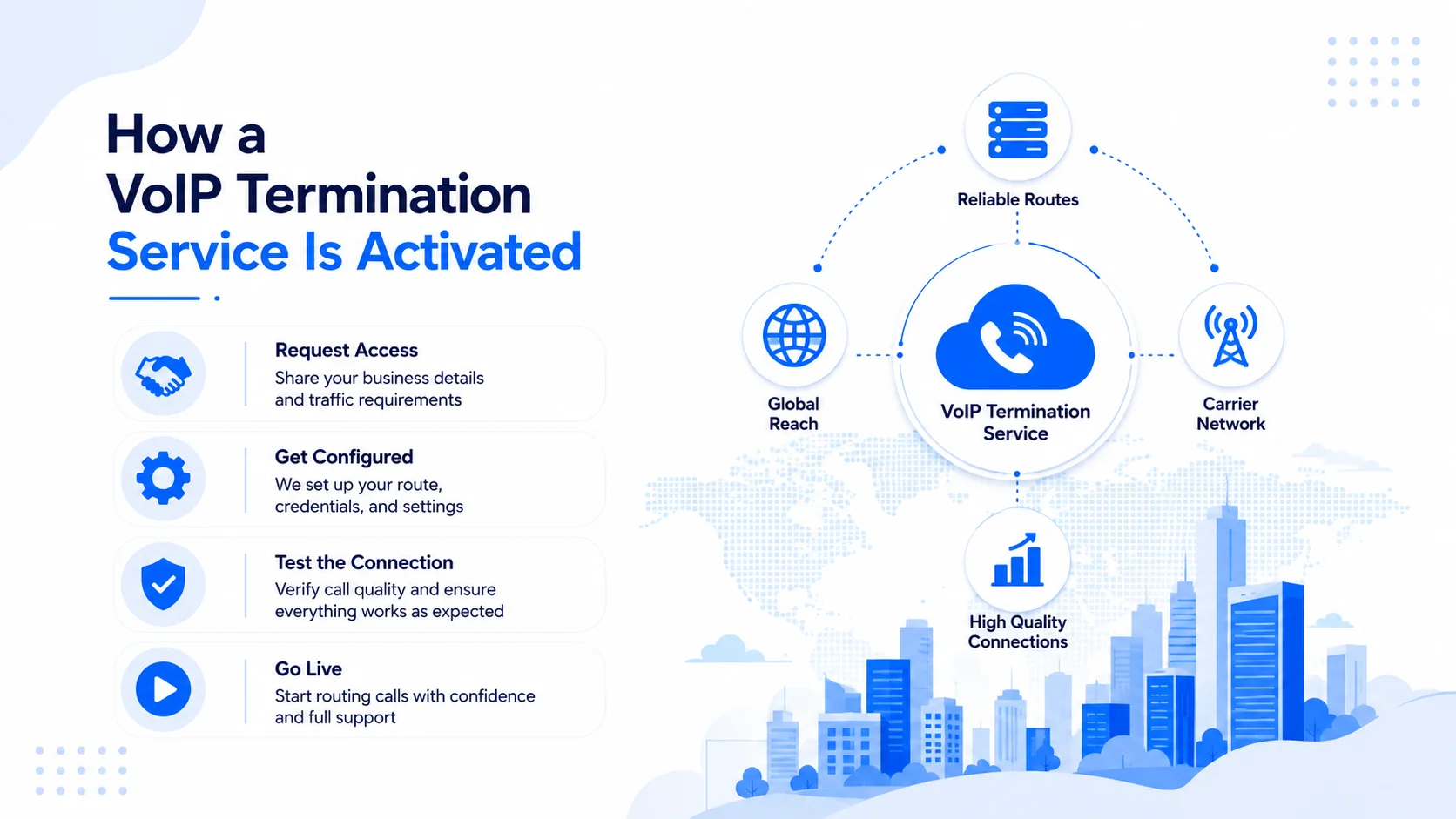 VoIP Termination Service – How It Works in Practice