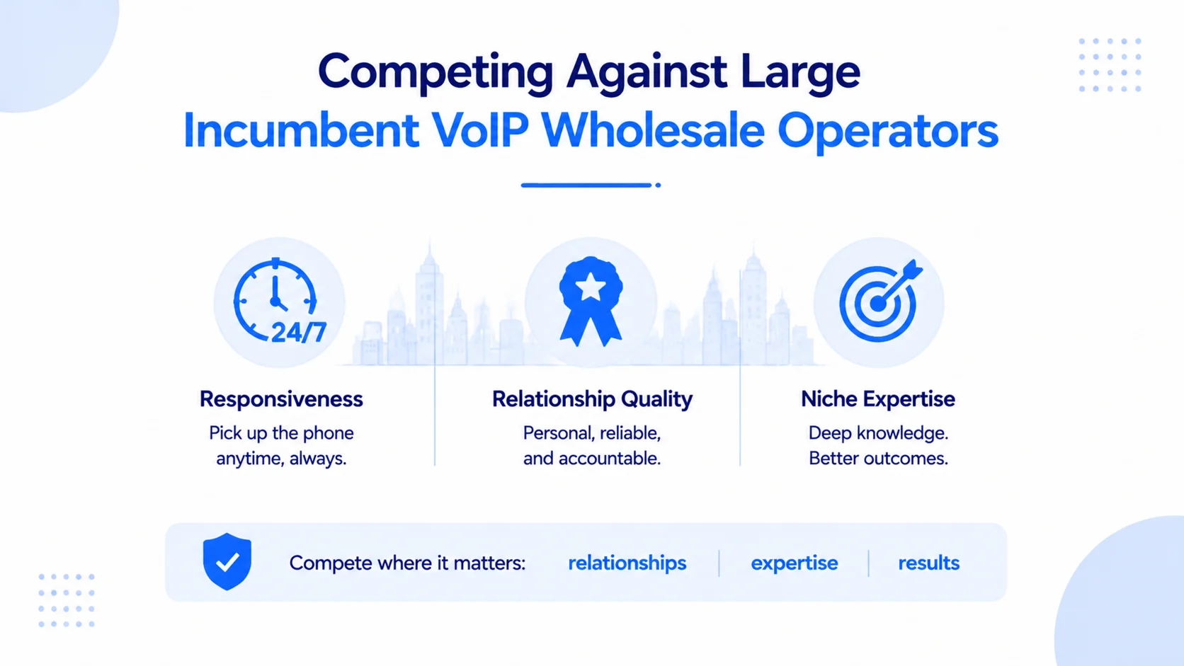 VoIP Wholesale Business – Key Benefits and Features