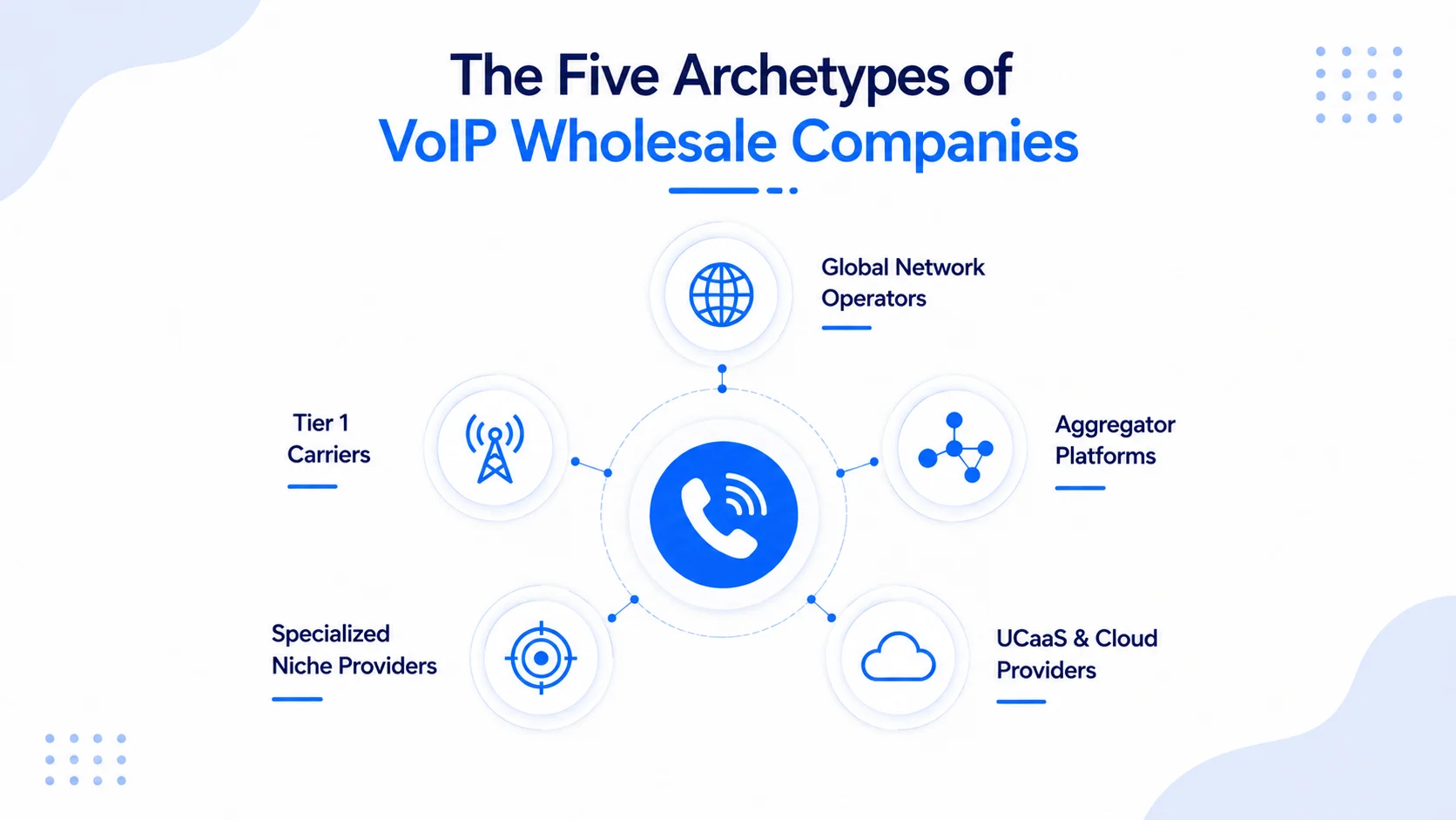 VoIP Wholesale Companies – Overview and Key Concepts