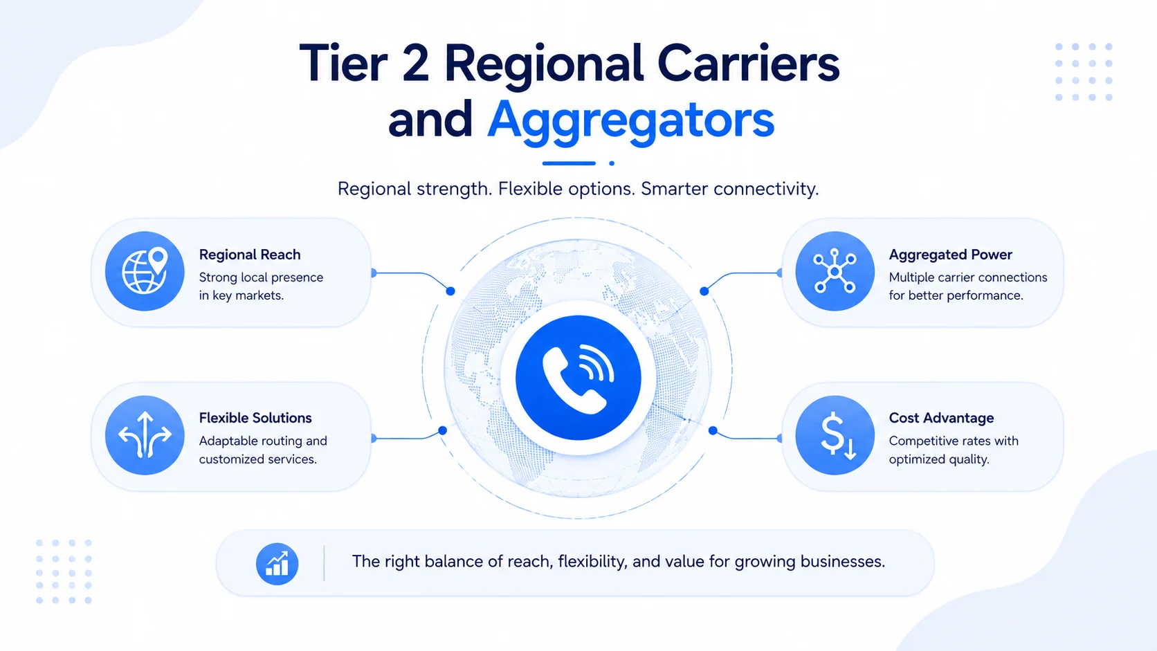 VoIP Wholesale Companies – Key Benefits and Features
