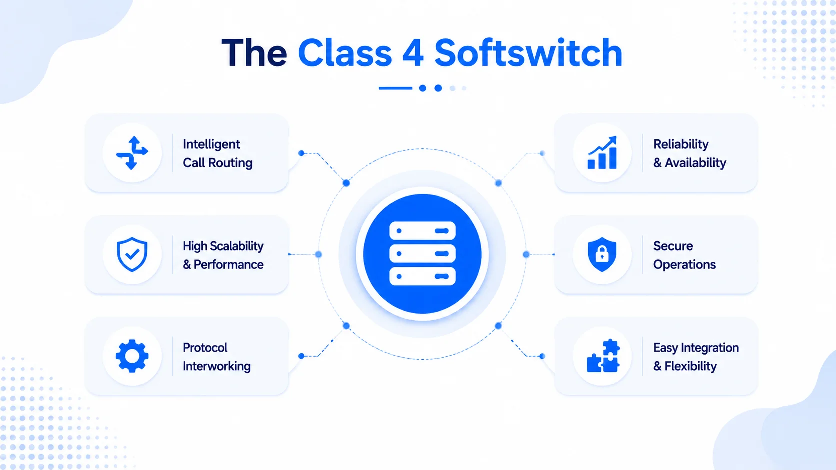 VoIP Wholesale Platform – How It Works in Practice