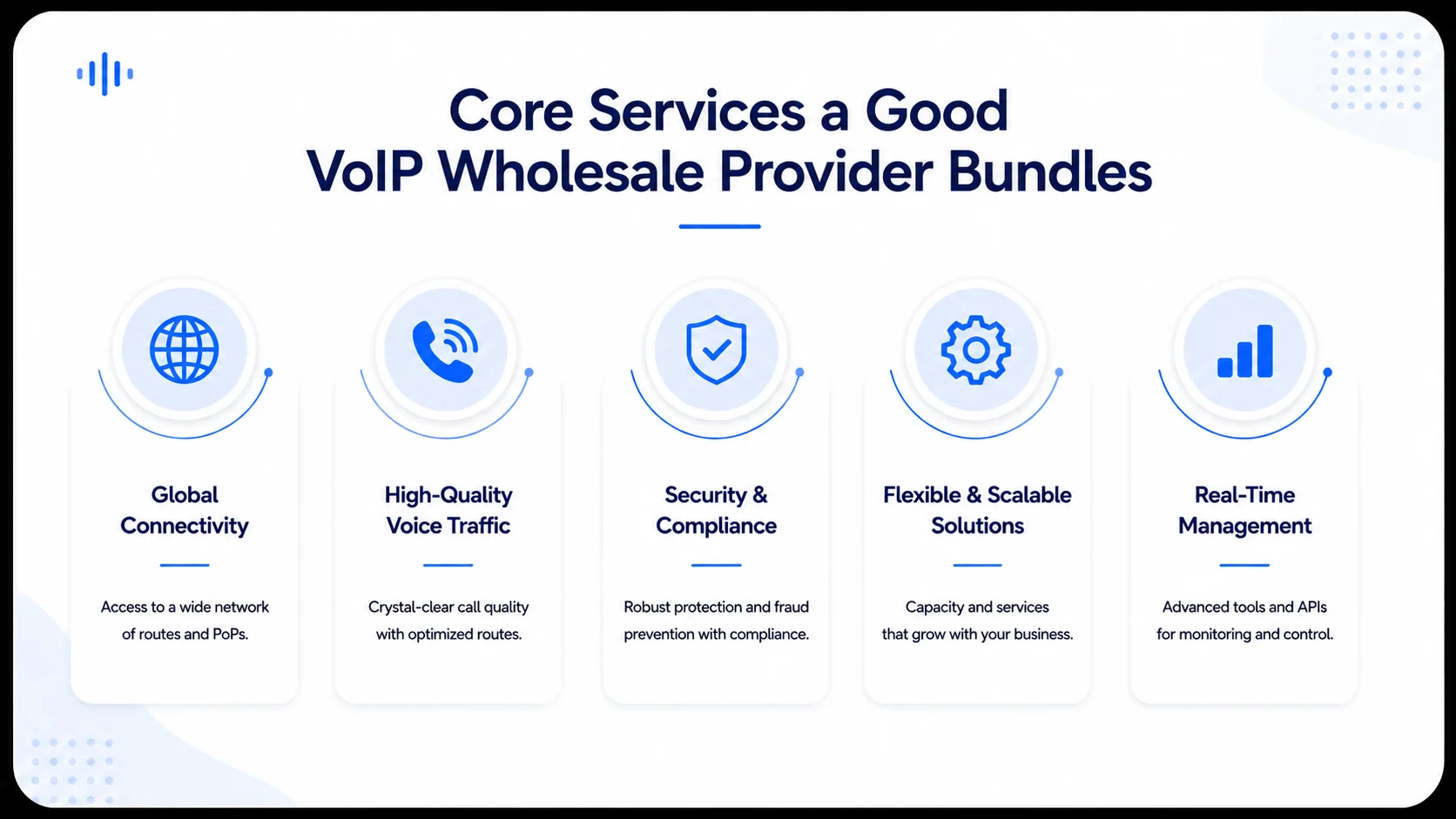 Explainer diagram — Fraud Protection and STIR/SHAKEN at a VoIP Wholesale Provider