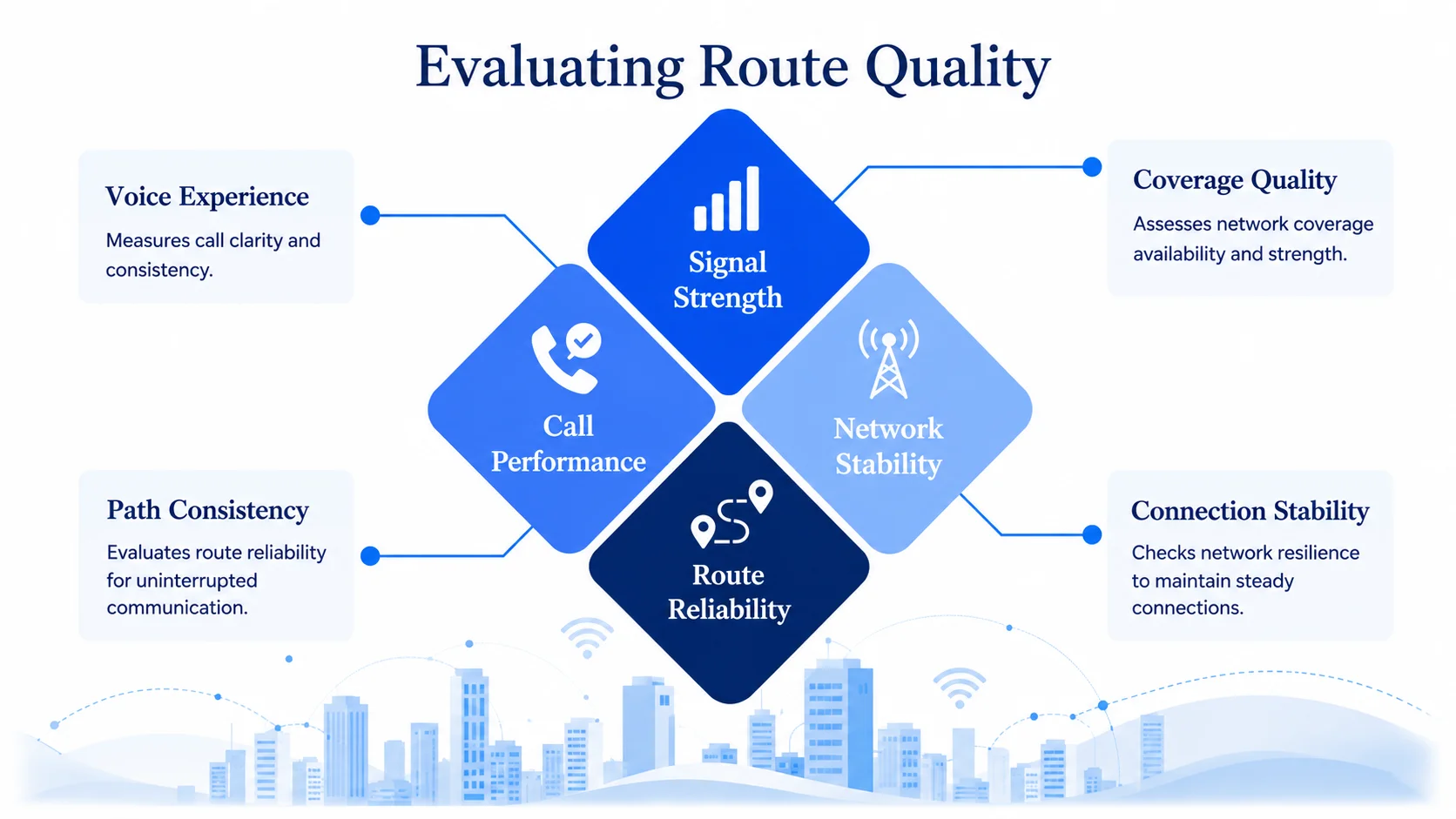 Illustration — Voice and SMS Bundling at a Modern VoIP Wholesale Provider