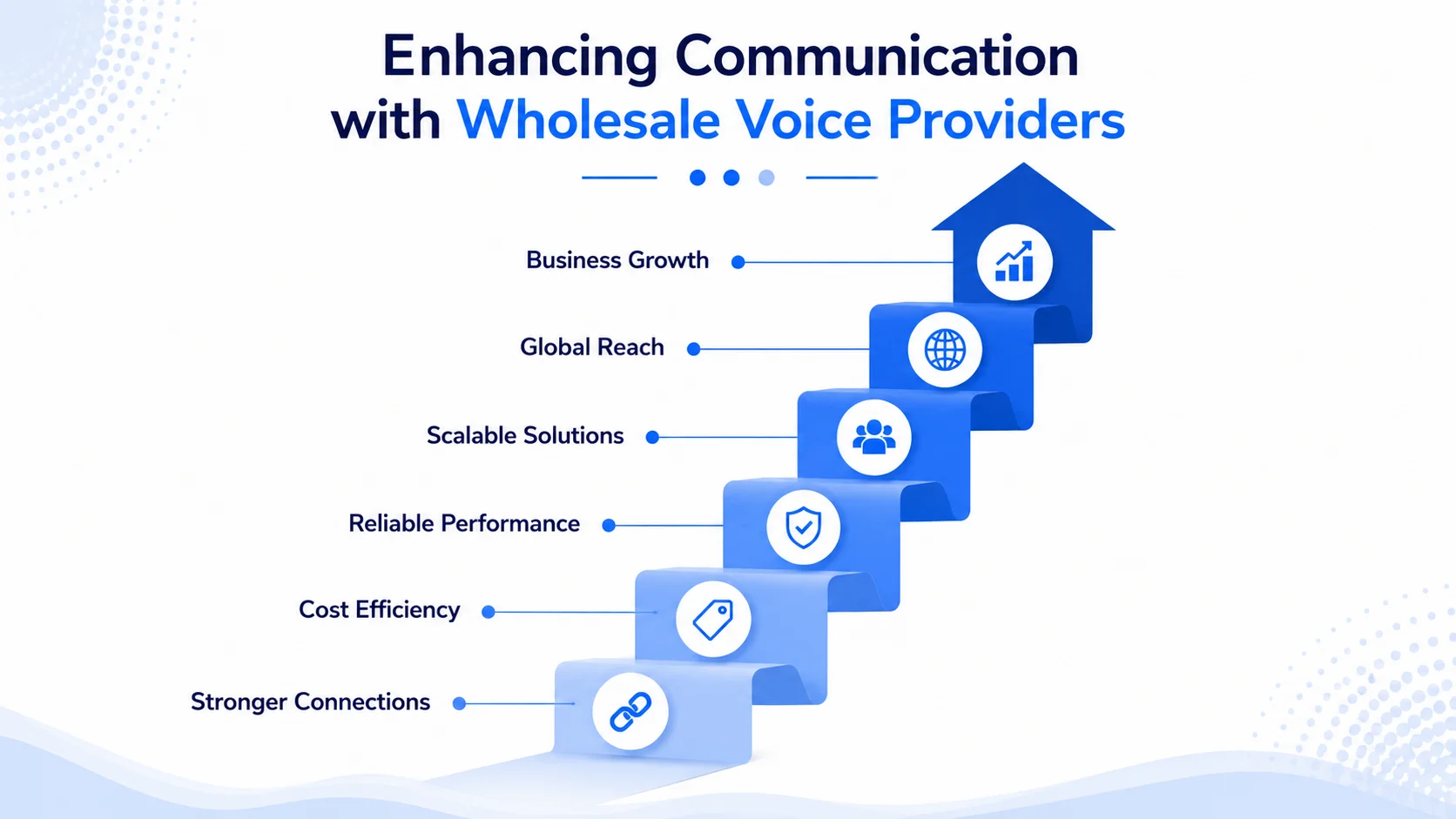 Wholesale SIP trunking for VoIP resellers