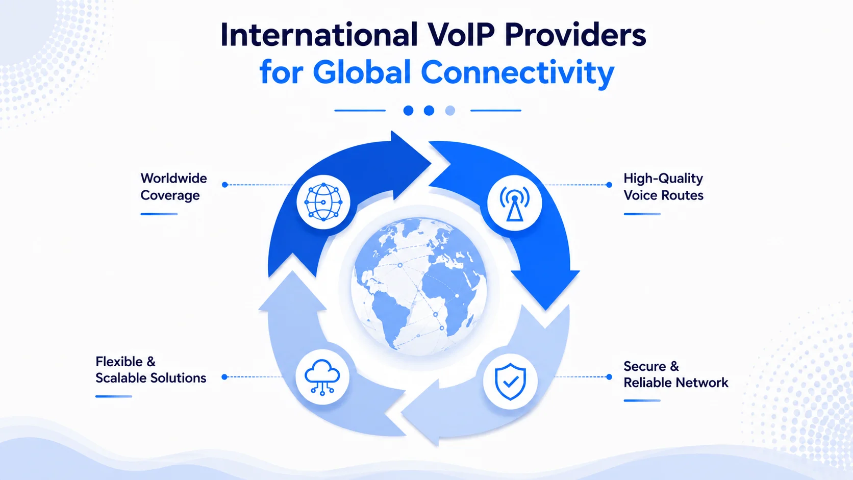 VoIP wholesale rates and termination quality
