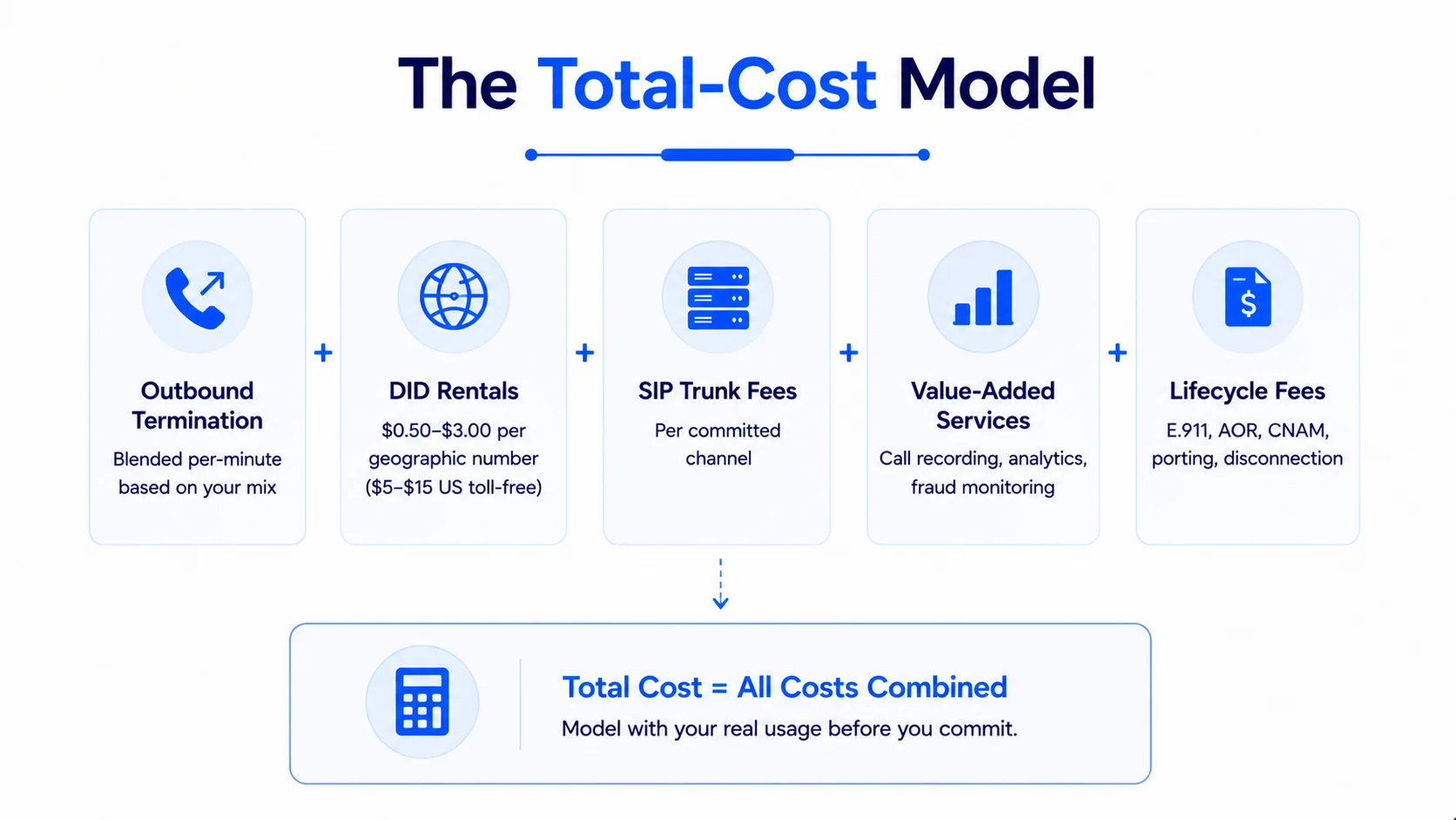 Comparing Top VoIP Wholesale Providers