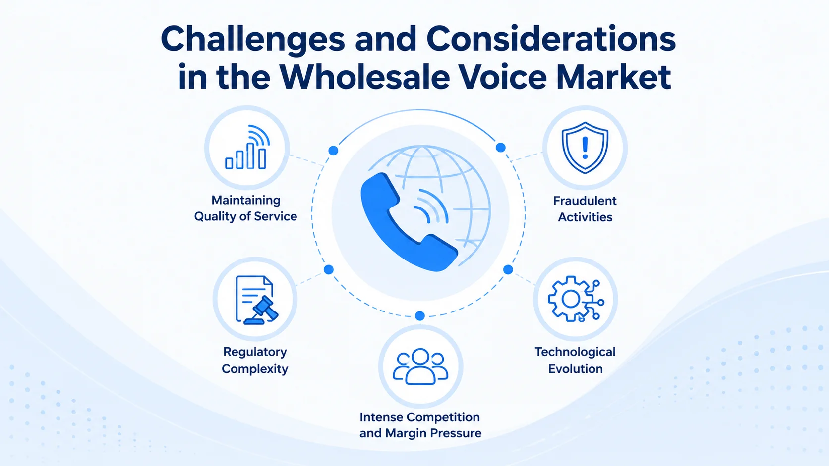 Wholesale vs Retail Voice — A Key Distinction
