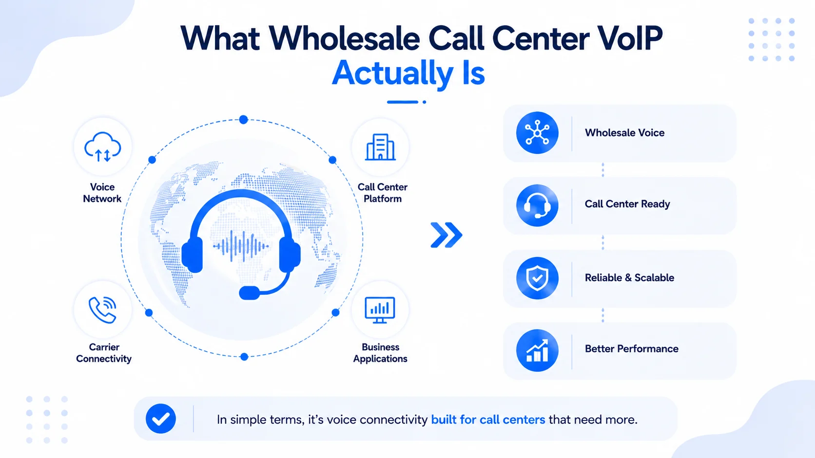 Wholesale Call Center VoIP – Overview and Key Concepts