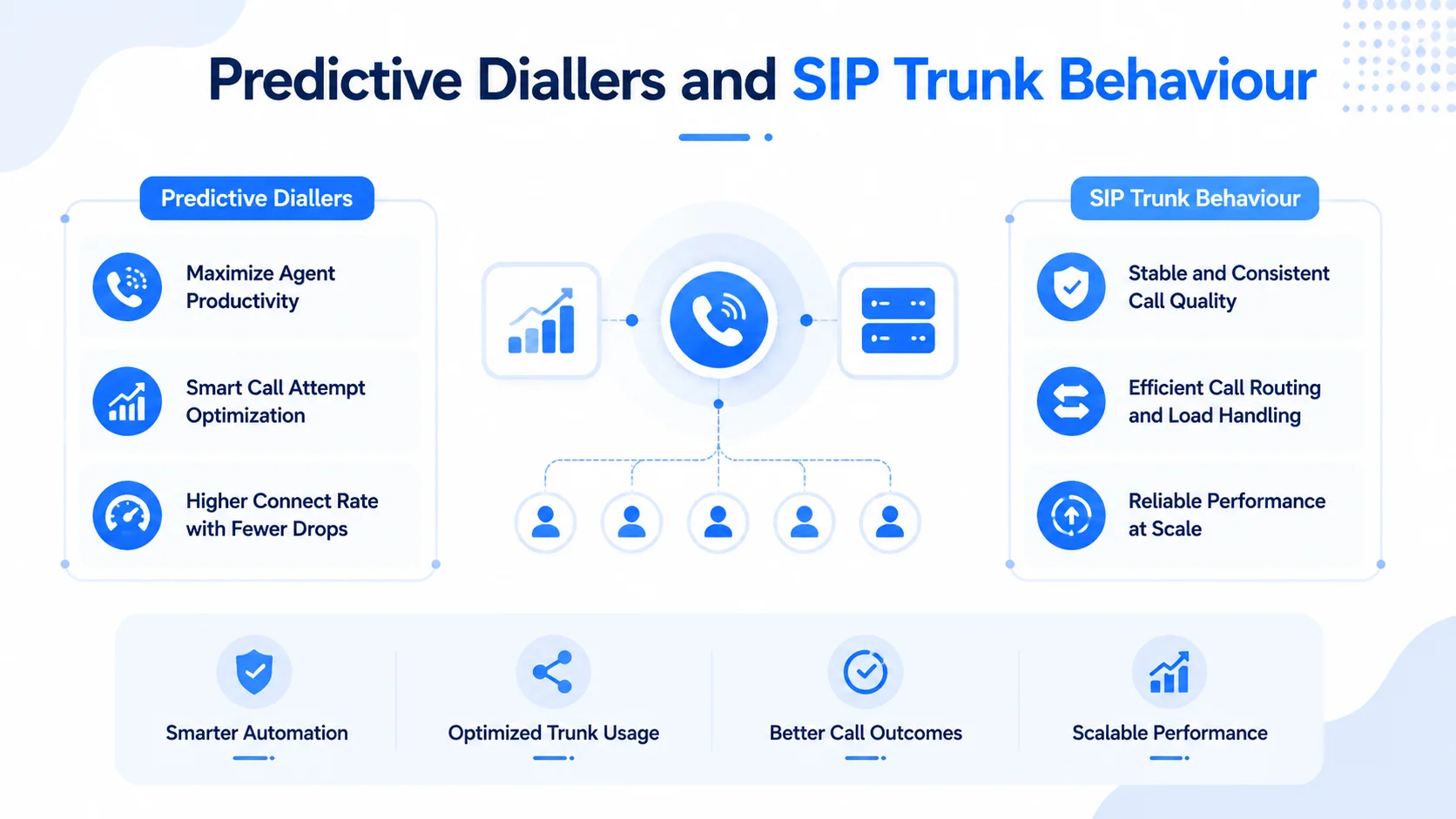 Wholesale Call Center VoIP – Key Benefits and Features