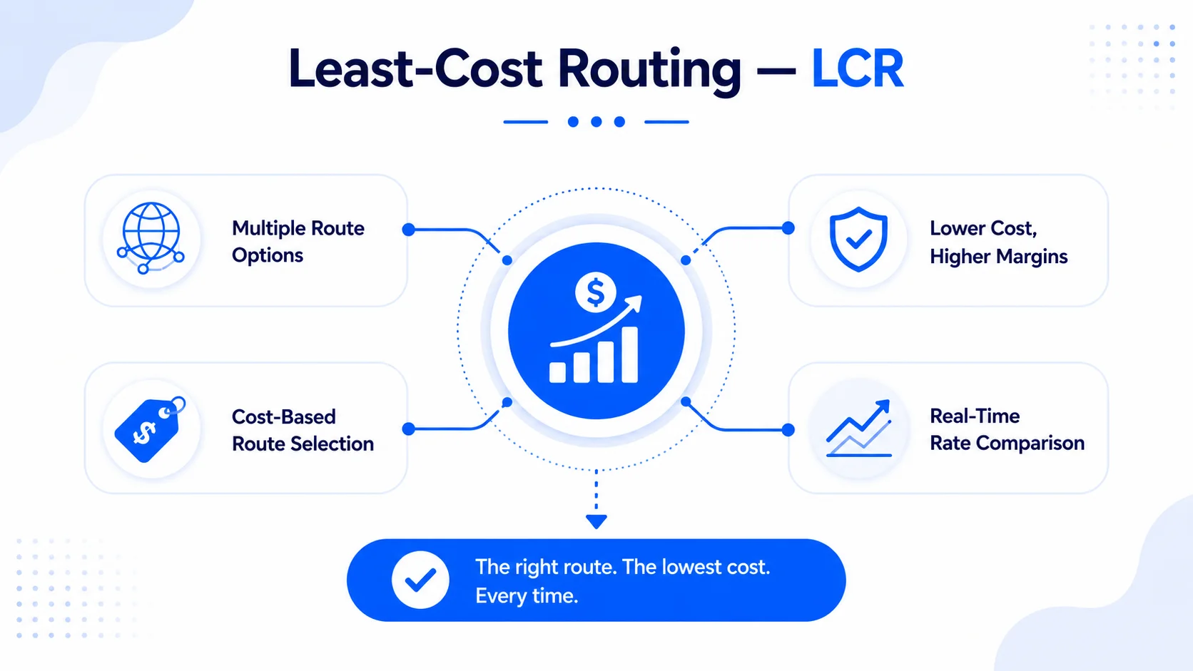 Wholesale Call Routing – How It Works in Practice
