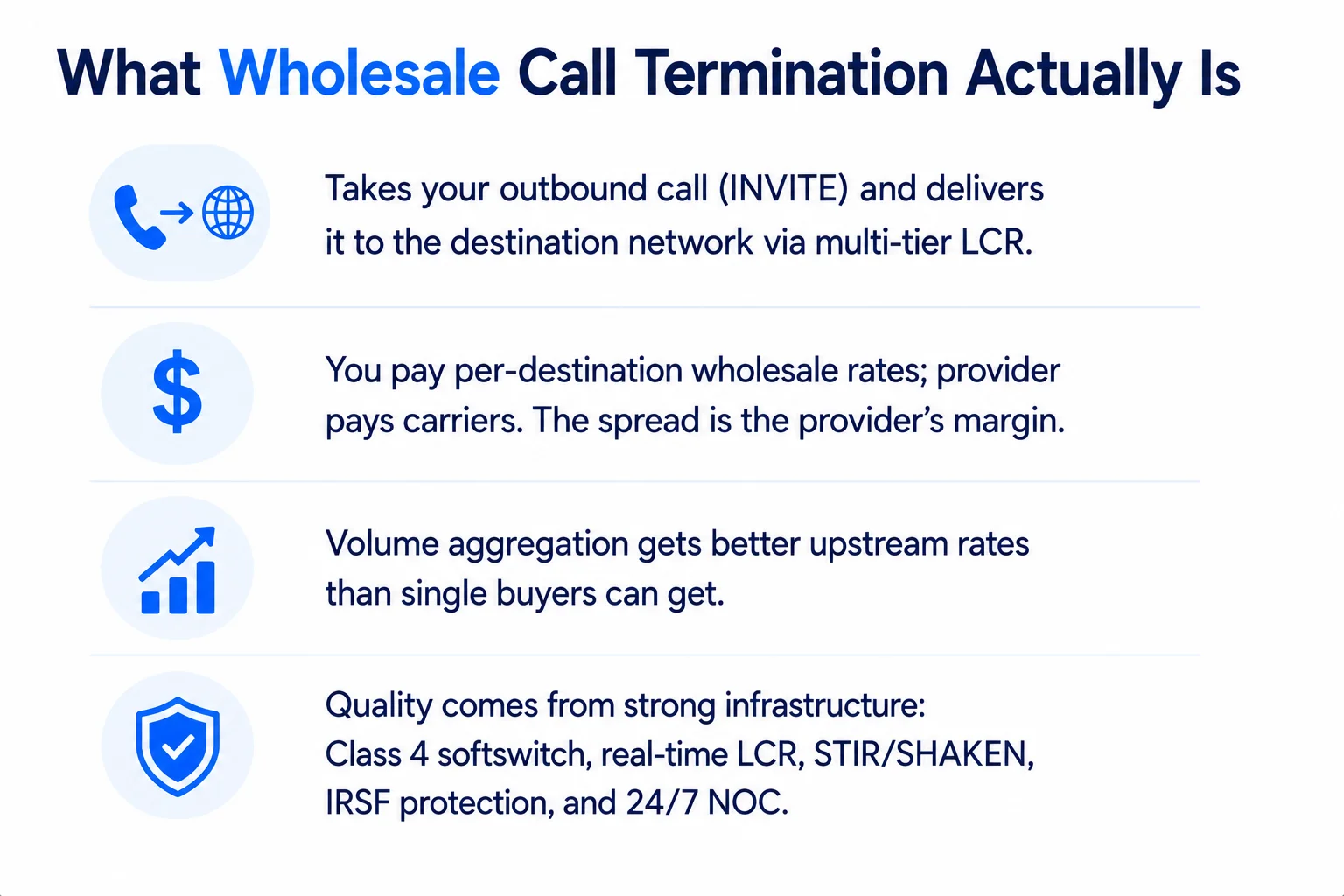 What Is Wholesale Call Termination?