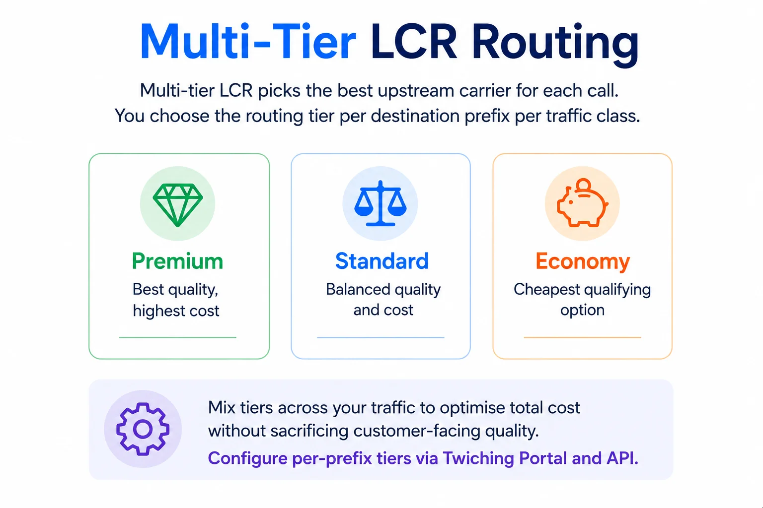 How Wholesale Call Termination Networks Operate