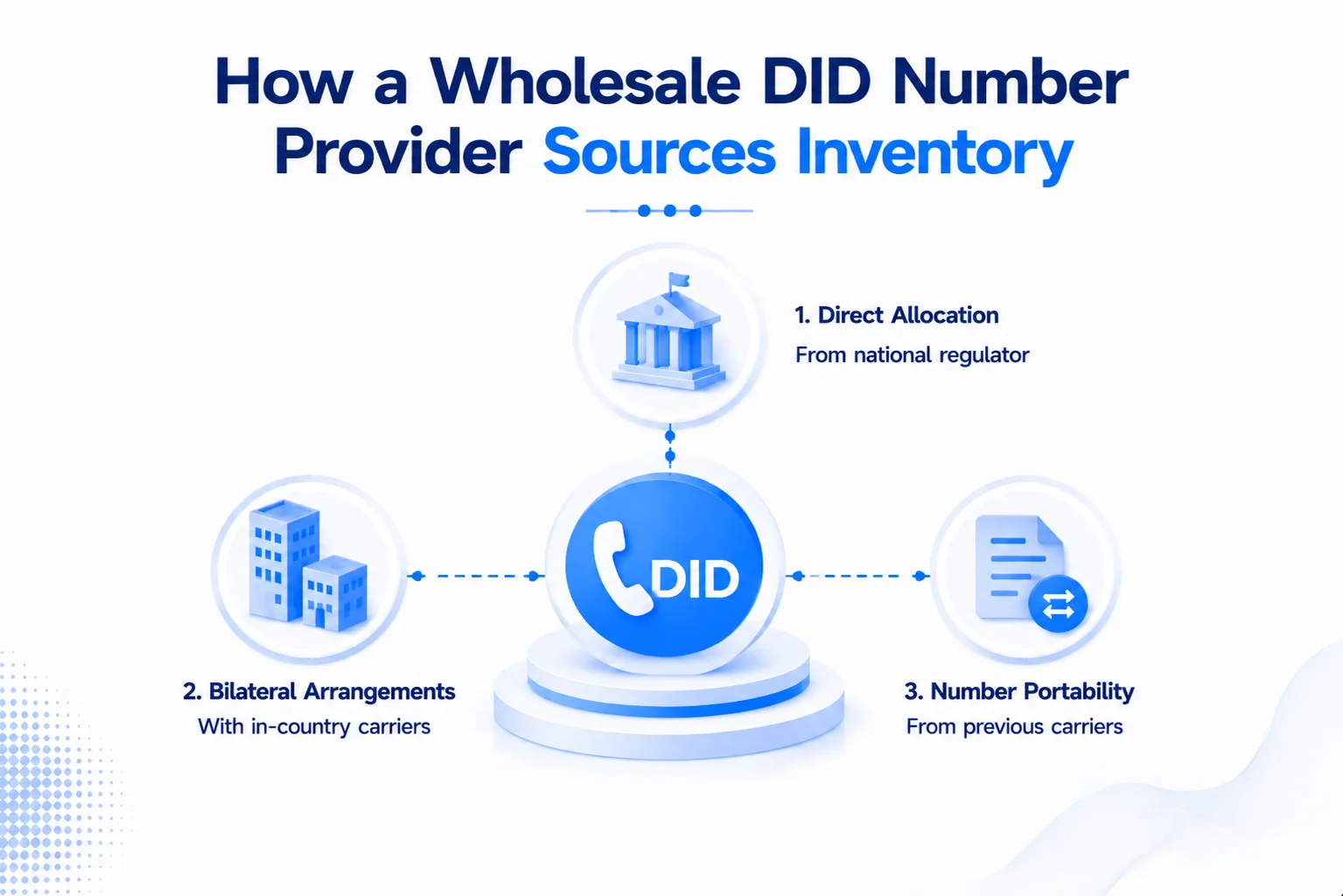 What Are DID Numbers and Why They Matter