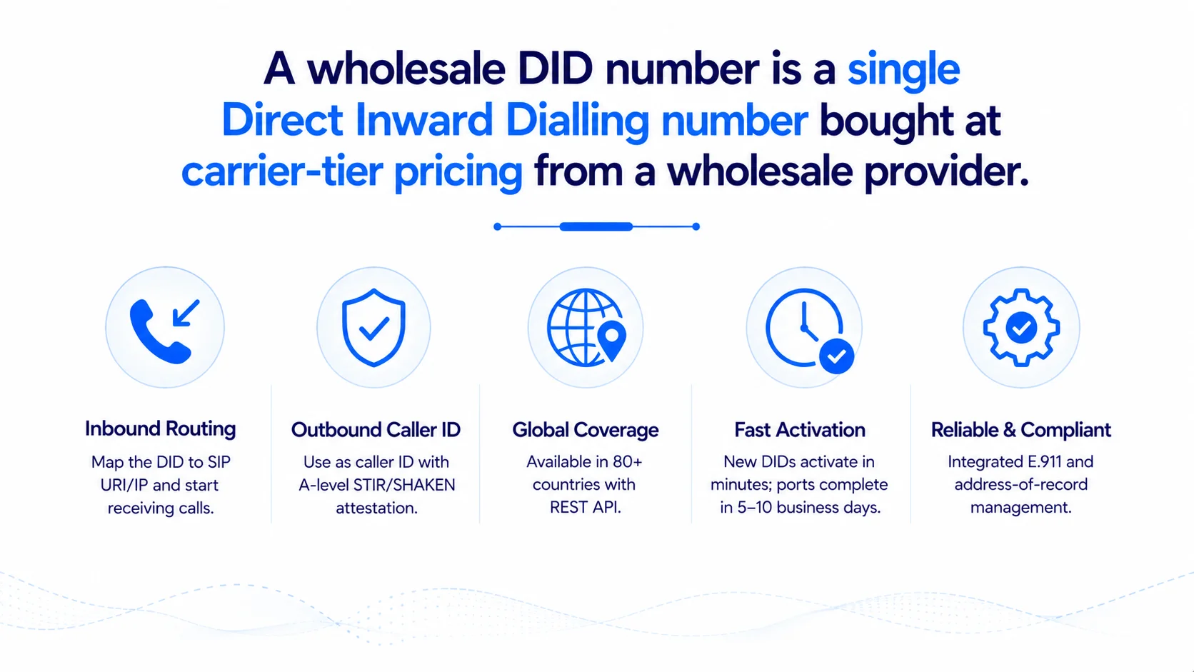 Wholesale DID Number – Overview and Key Concepts