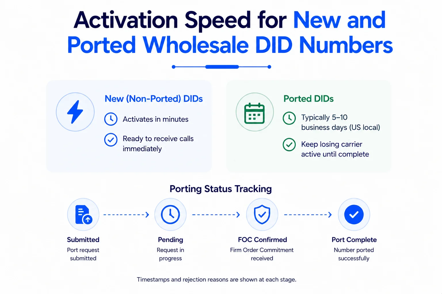 Wholesale DID Number – Key Benefits and Features