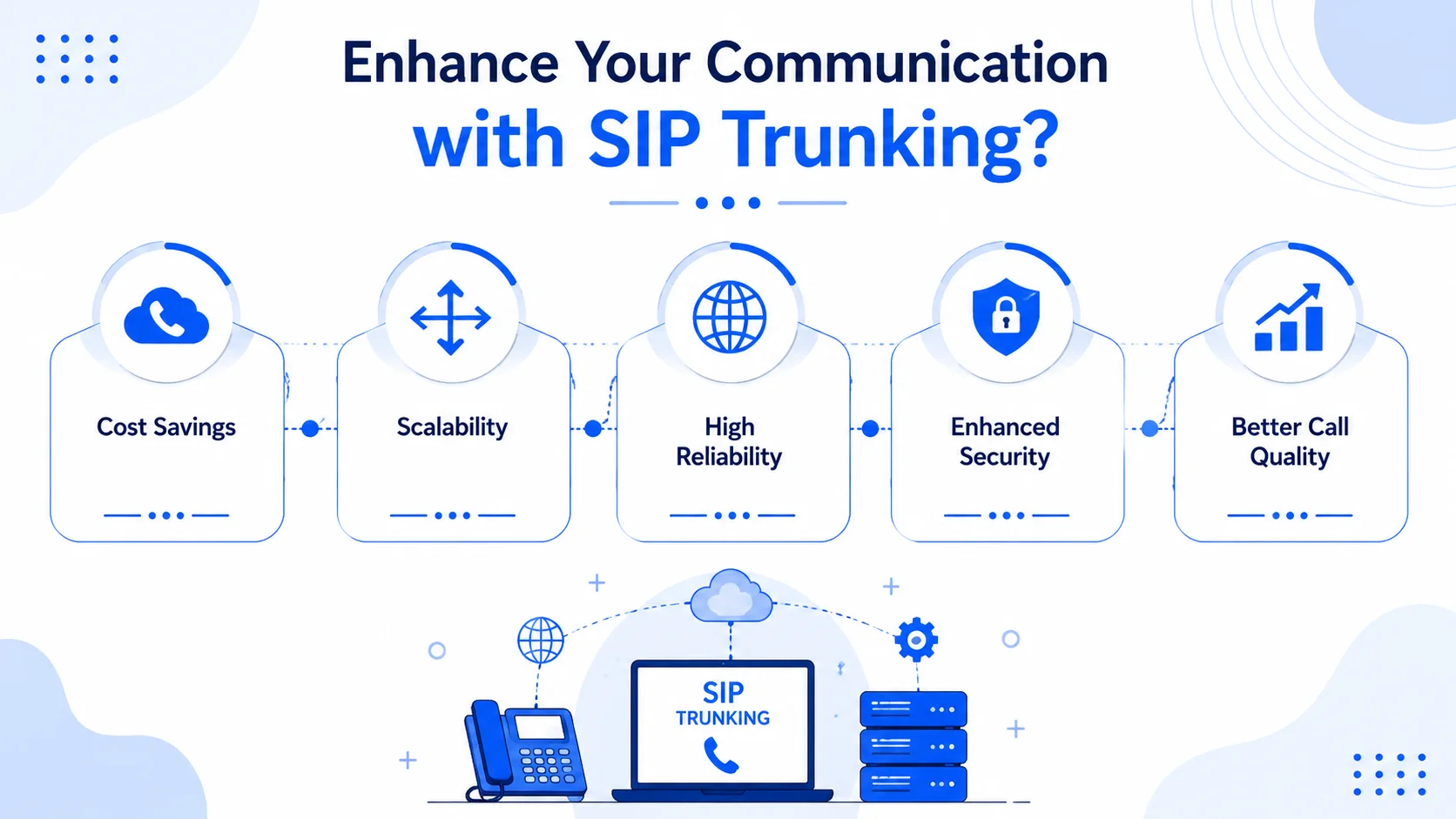 Pairing wholesale DID numbers with SIP trunking