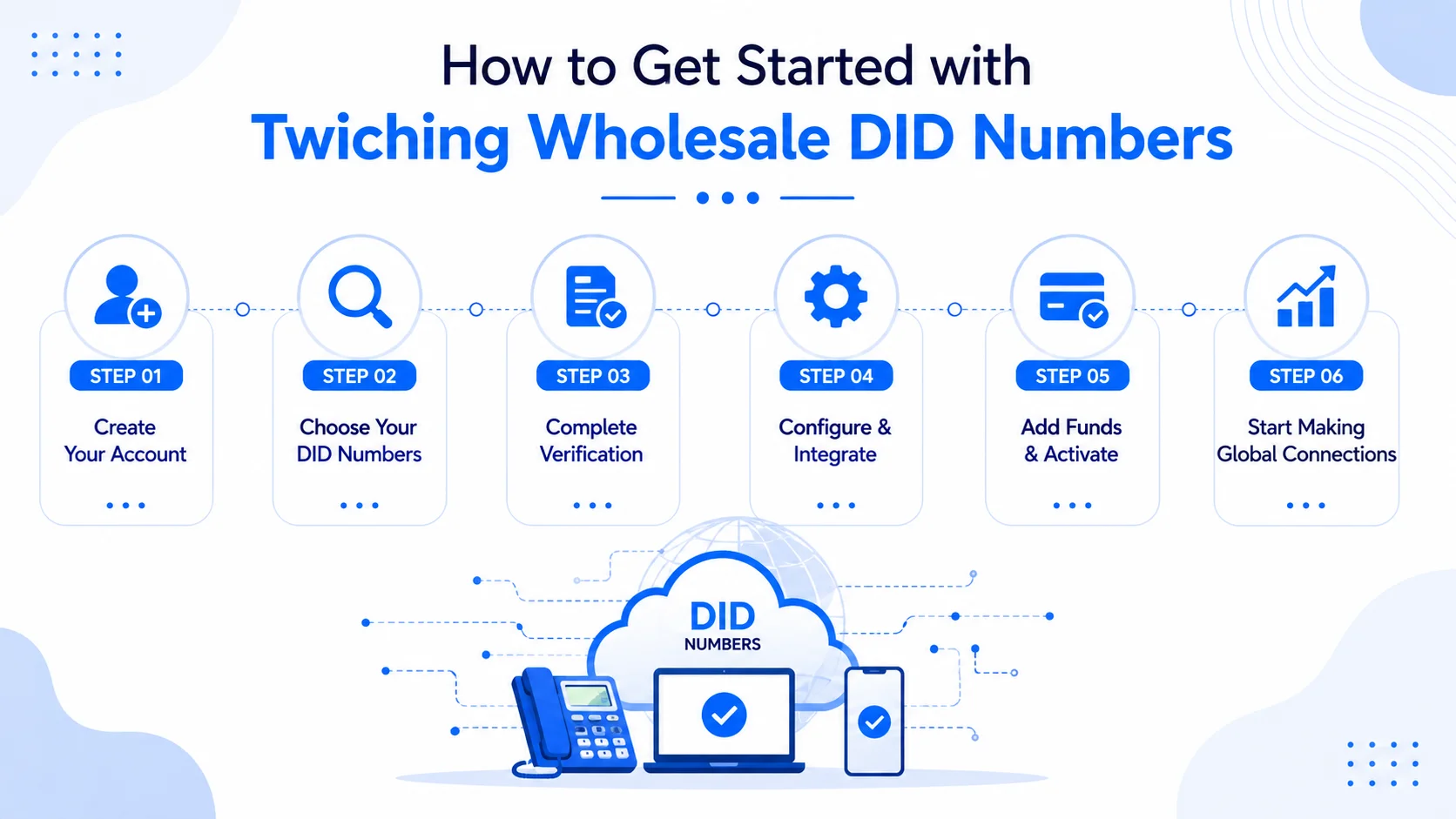 Getting started with Twiching wholesale DID numbers