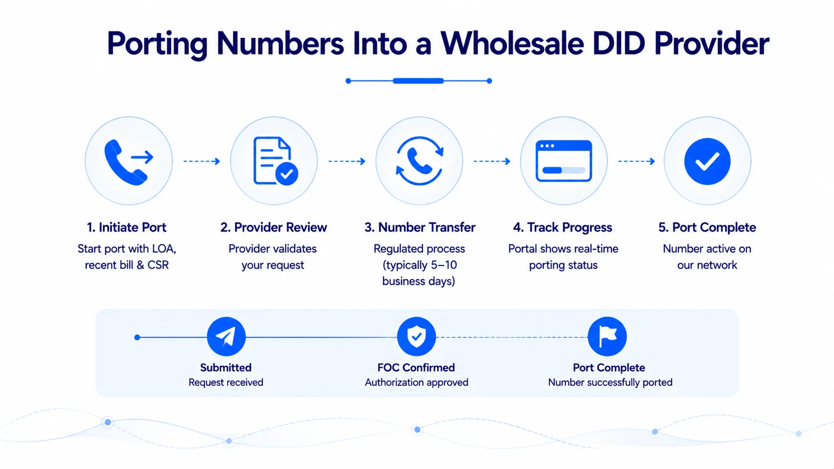 Wholesale DID – Key Benefits and Features
