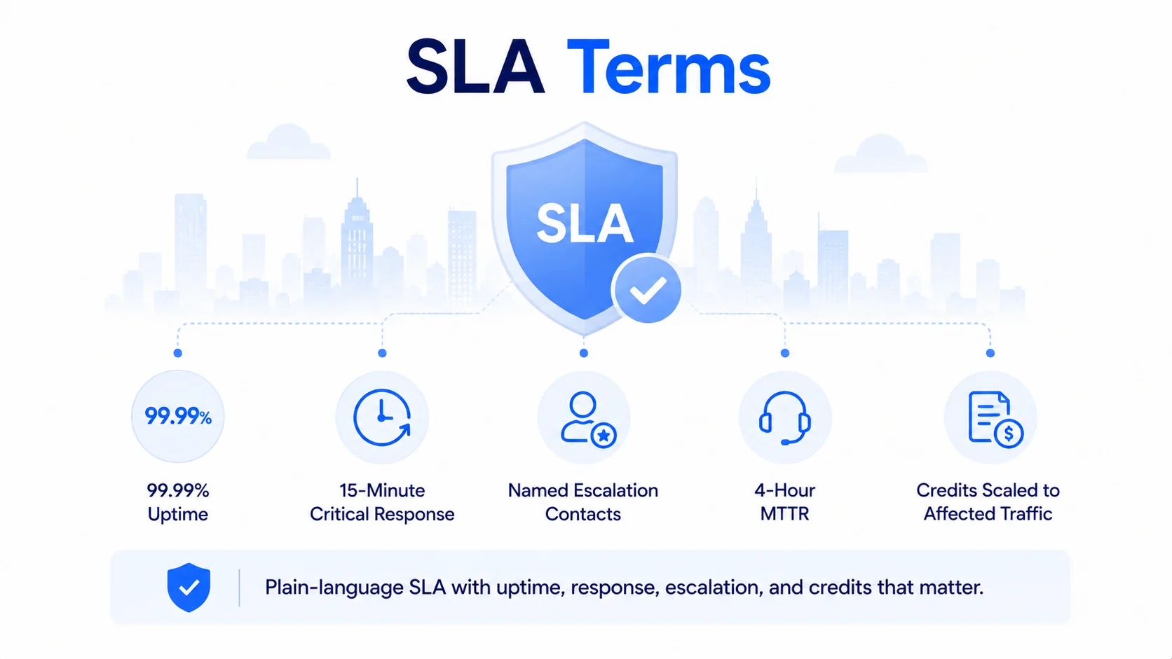 Top Features of Leading SIP Termination Providers