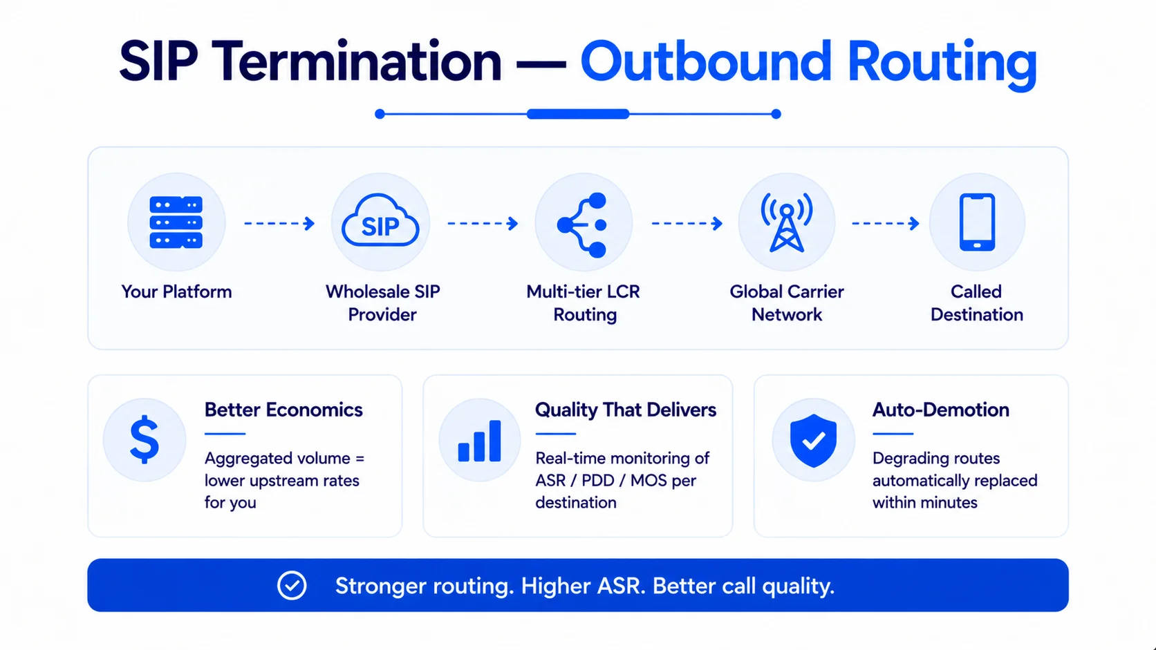 How Wholesale SIP Infrastructure Is Built