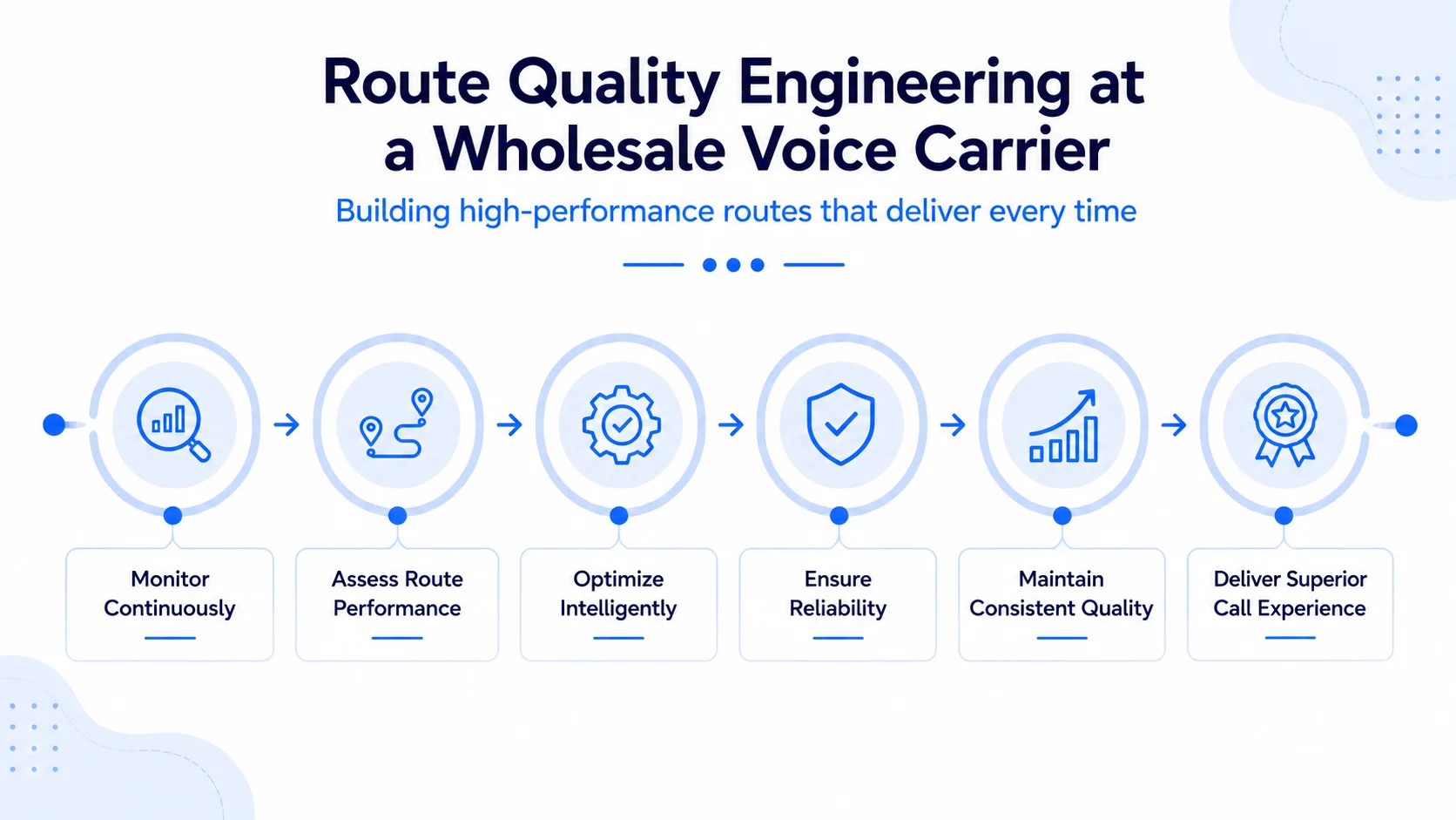Wholesale Voice Carrier – Key Benefits and Features