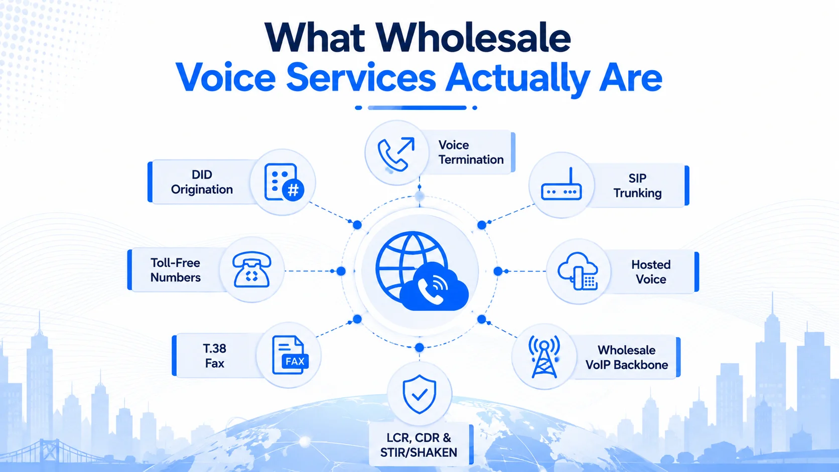 What Are Wholesale Voice Services?