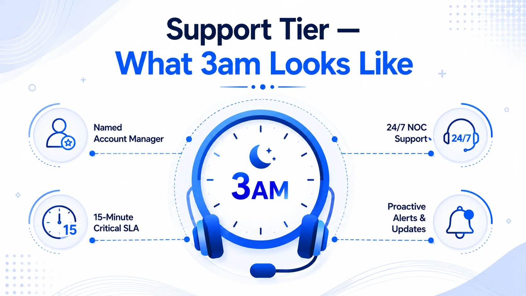 Top Wholesale Voice Termination Providers