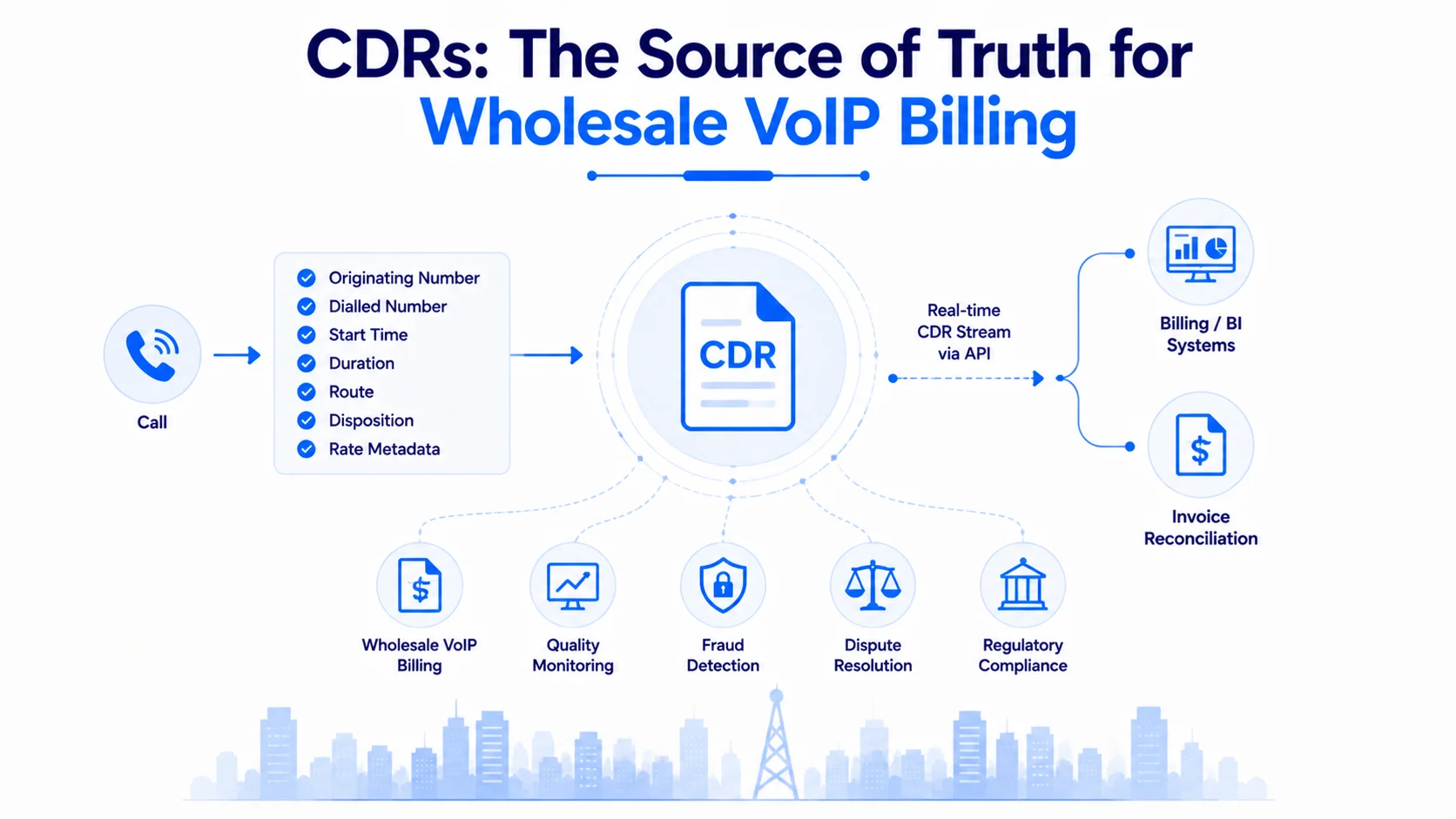 Wholesale VoIP Billing – Overview and Key Concepts