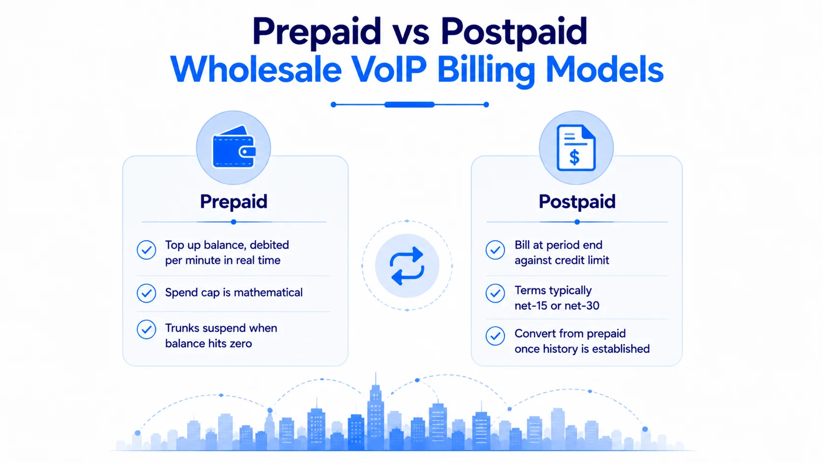 Wholesale VoIP Billing – How It Works in Practice