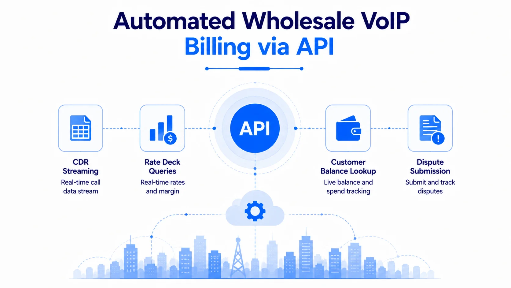 Wholesale VoIP Billing – Key Benefits and Features