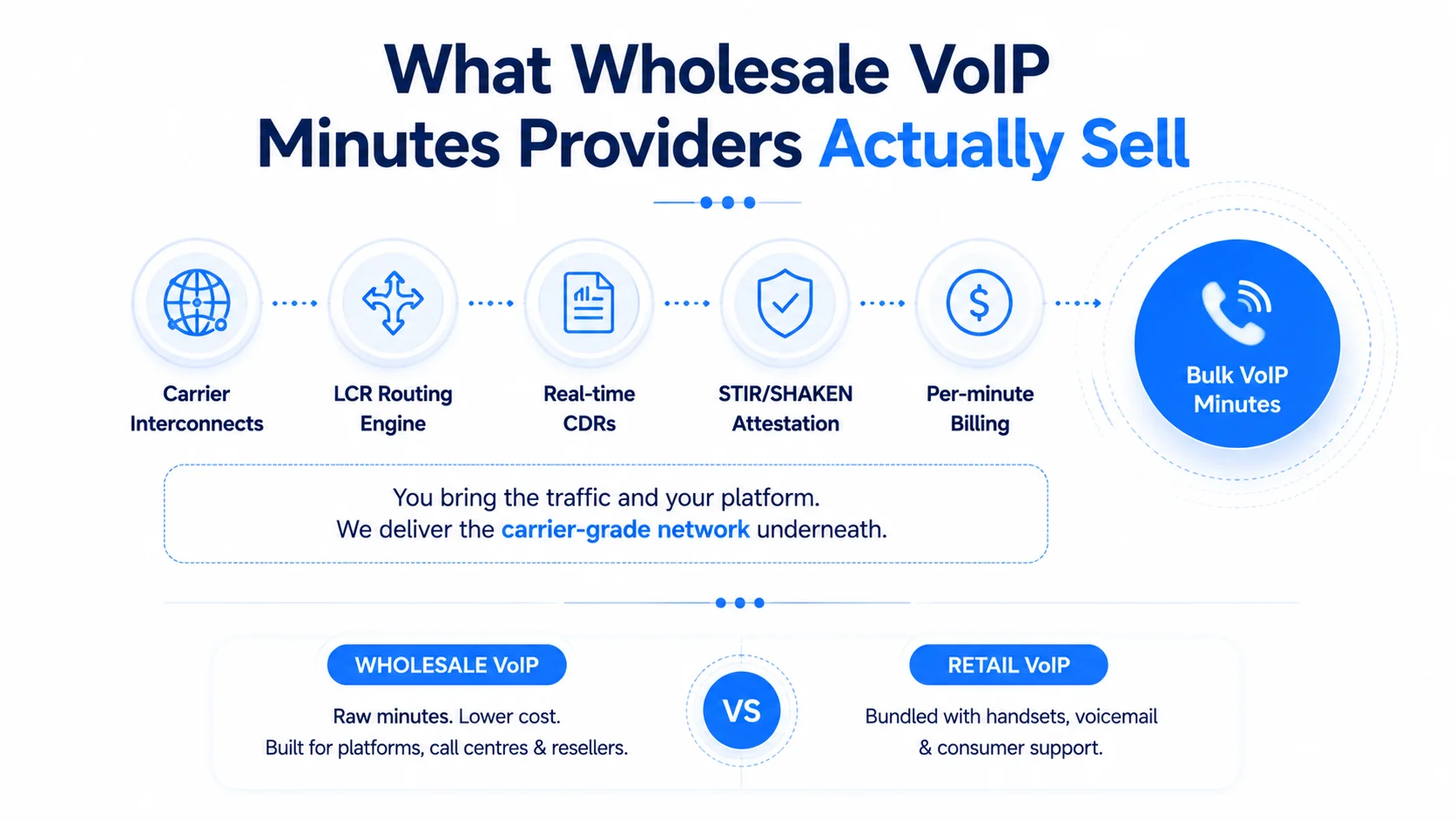 Wholesale VoIP Minutes Providers – Overview and Key Concepts