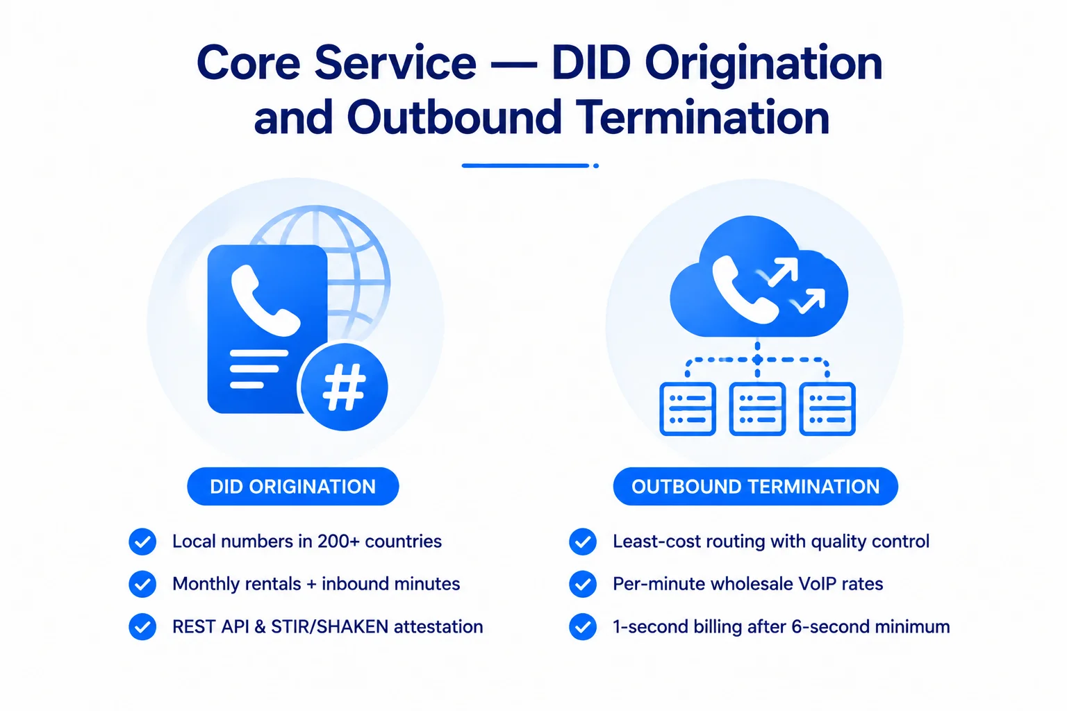 How Wholesale VoIP Carriers Interconnect