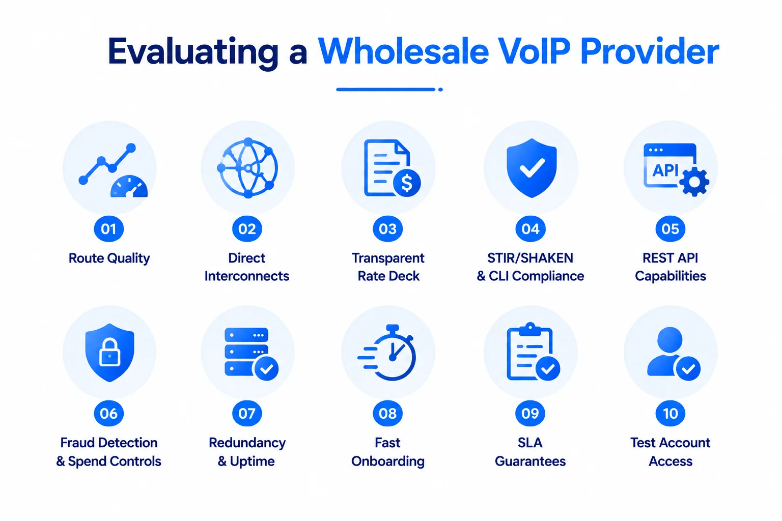 Evaluating Wholesale VoIP Provider Quality