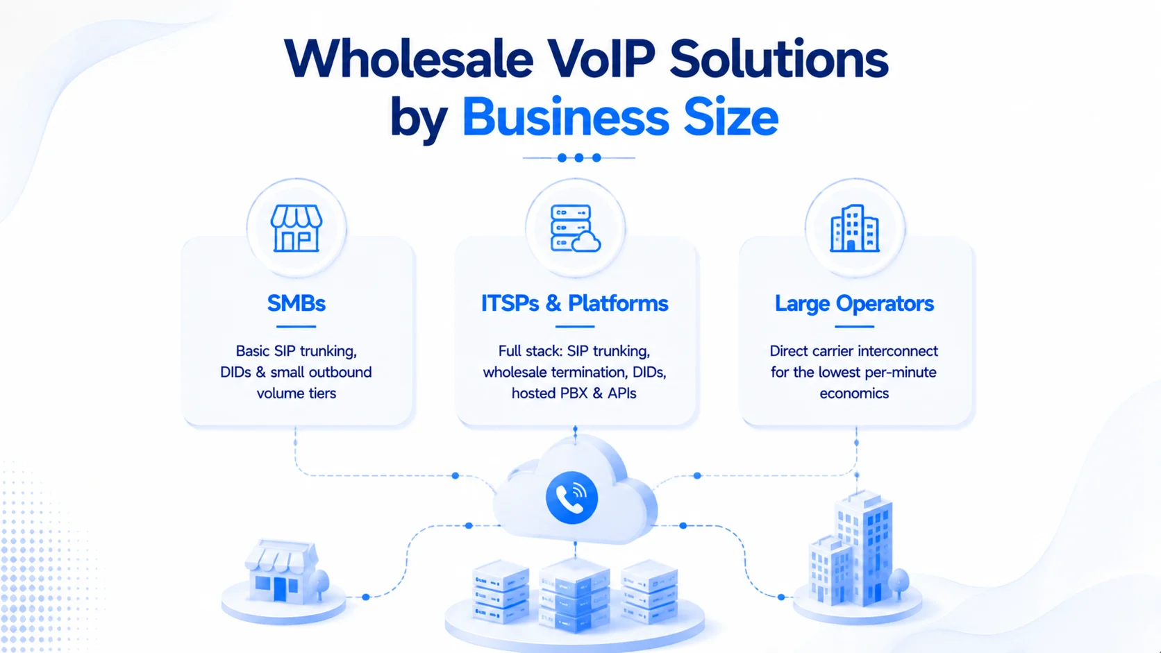 Wholesale VoIP Providers1 Wholesale VoIP Solutions – Overview and Key Concepts
